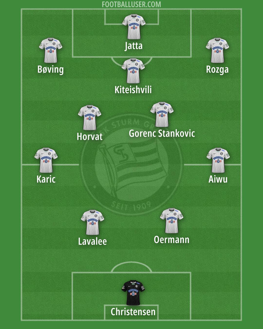 SK Sturm Formation 2025