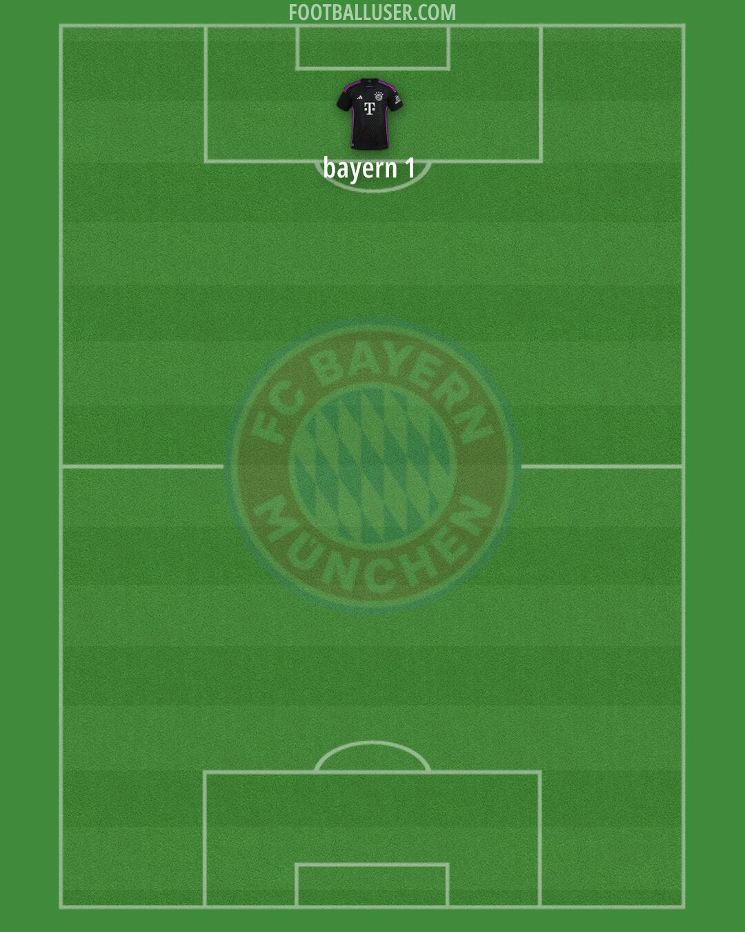 FC Bayern Formation 2025