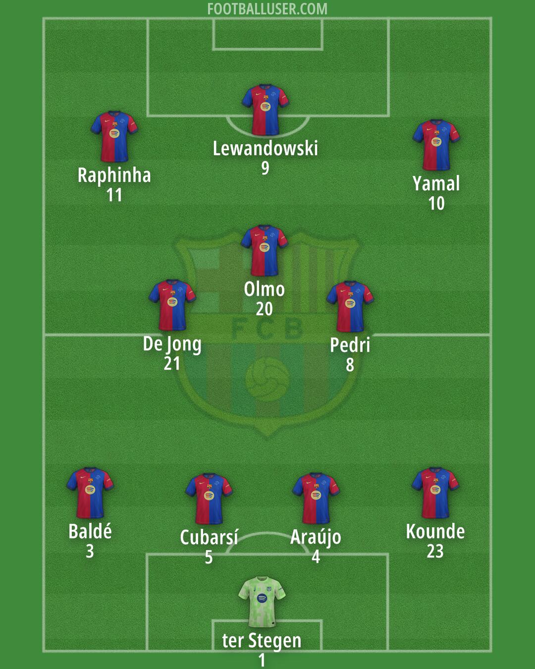 Barcelona Formation 2025