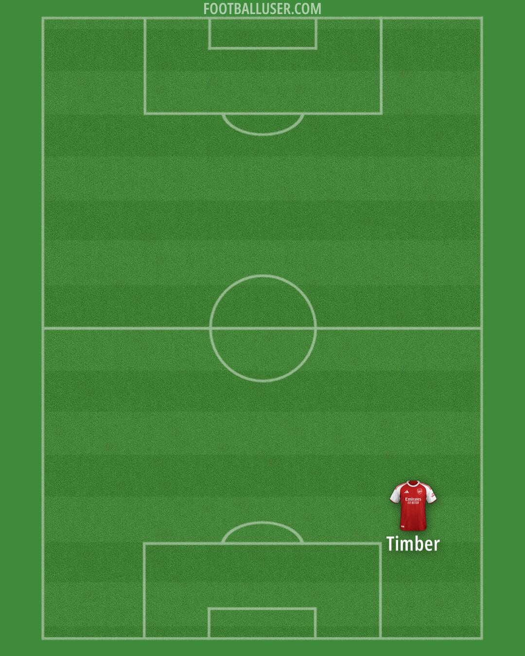 Arsenal Formation 2025