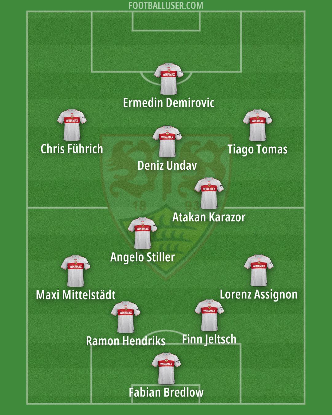 Stuttgart Formation 2025