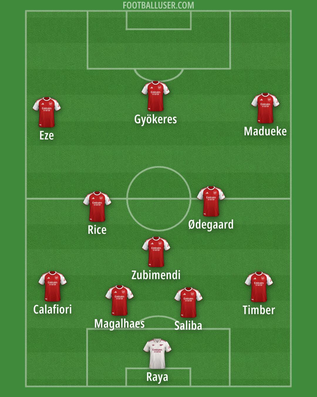 Arsenal Formation 2025