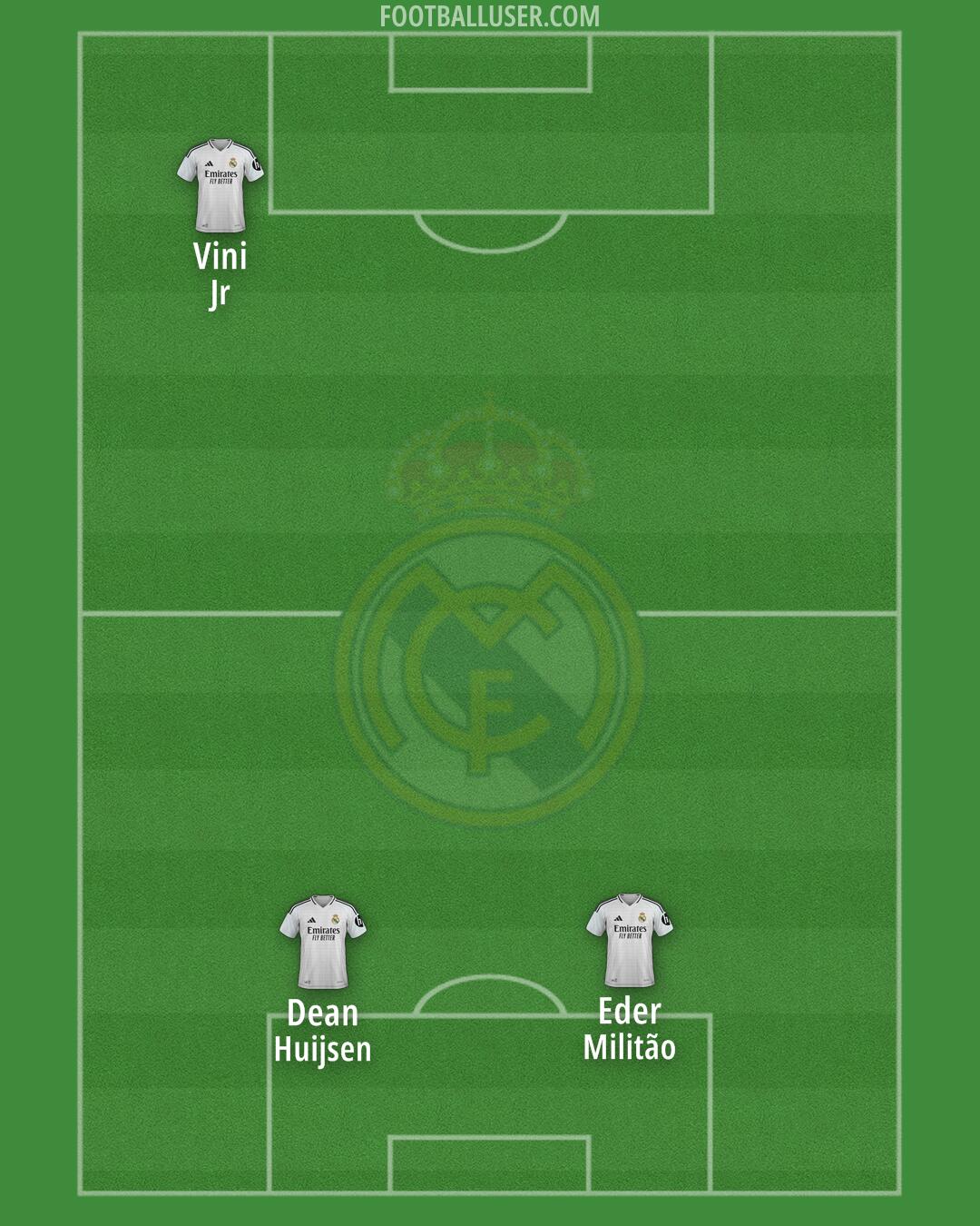Real Madrid Formation 2025