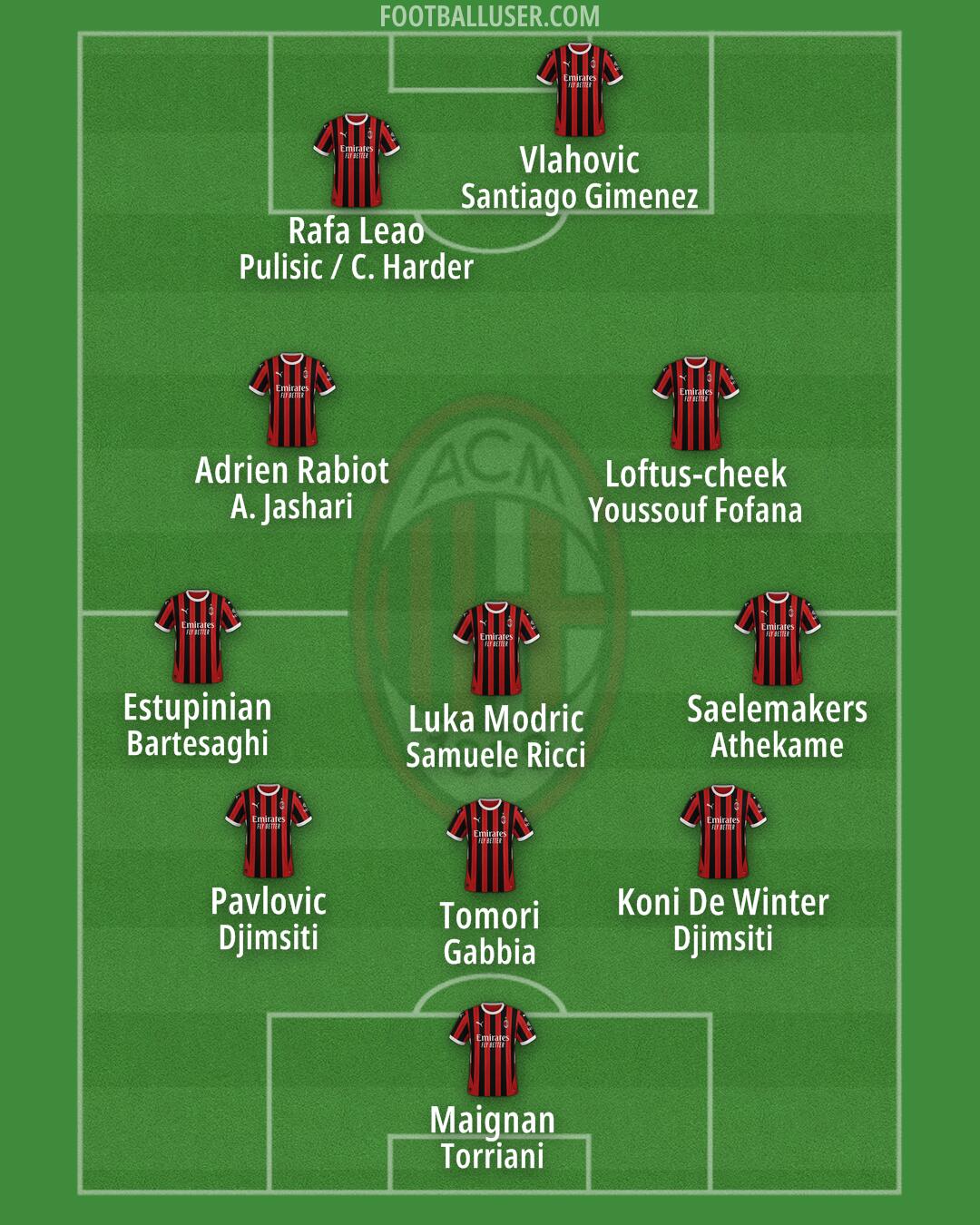 Milan Formation 2025