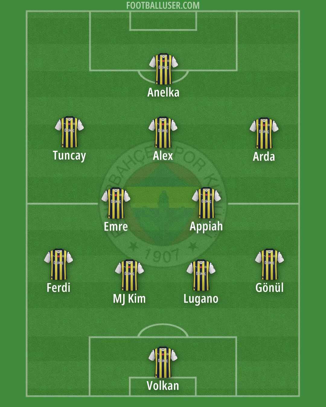 Fenerbahçe Formation 2025