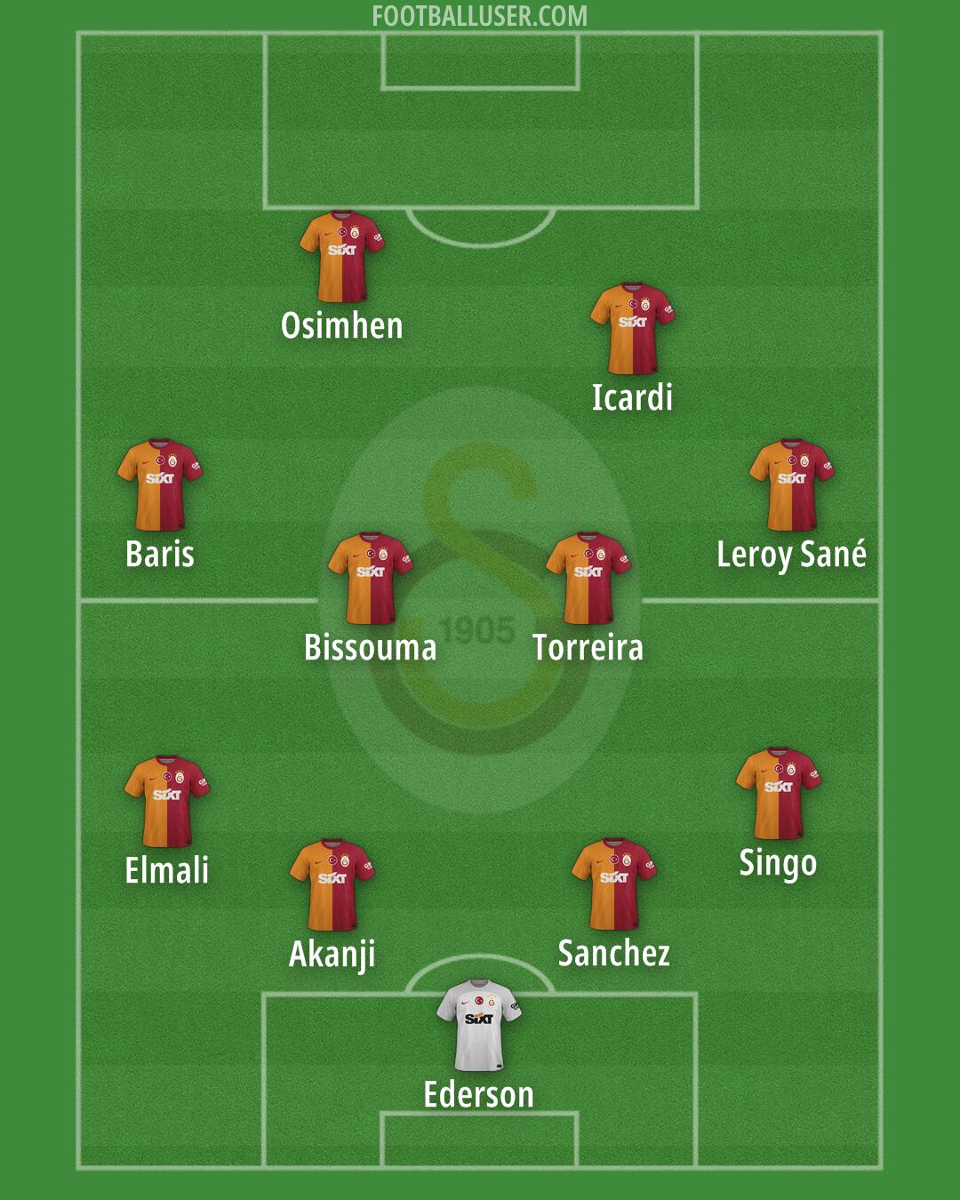 Galatasaray Formation 2025