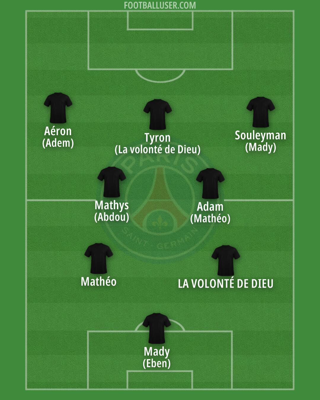 PSG Formation 2025