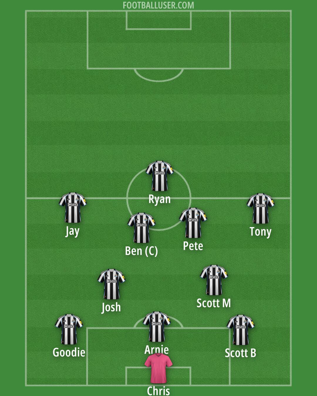Newcastle Formation 2025