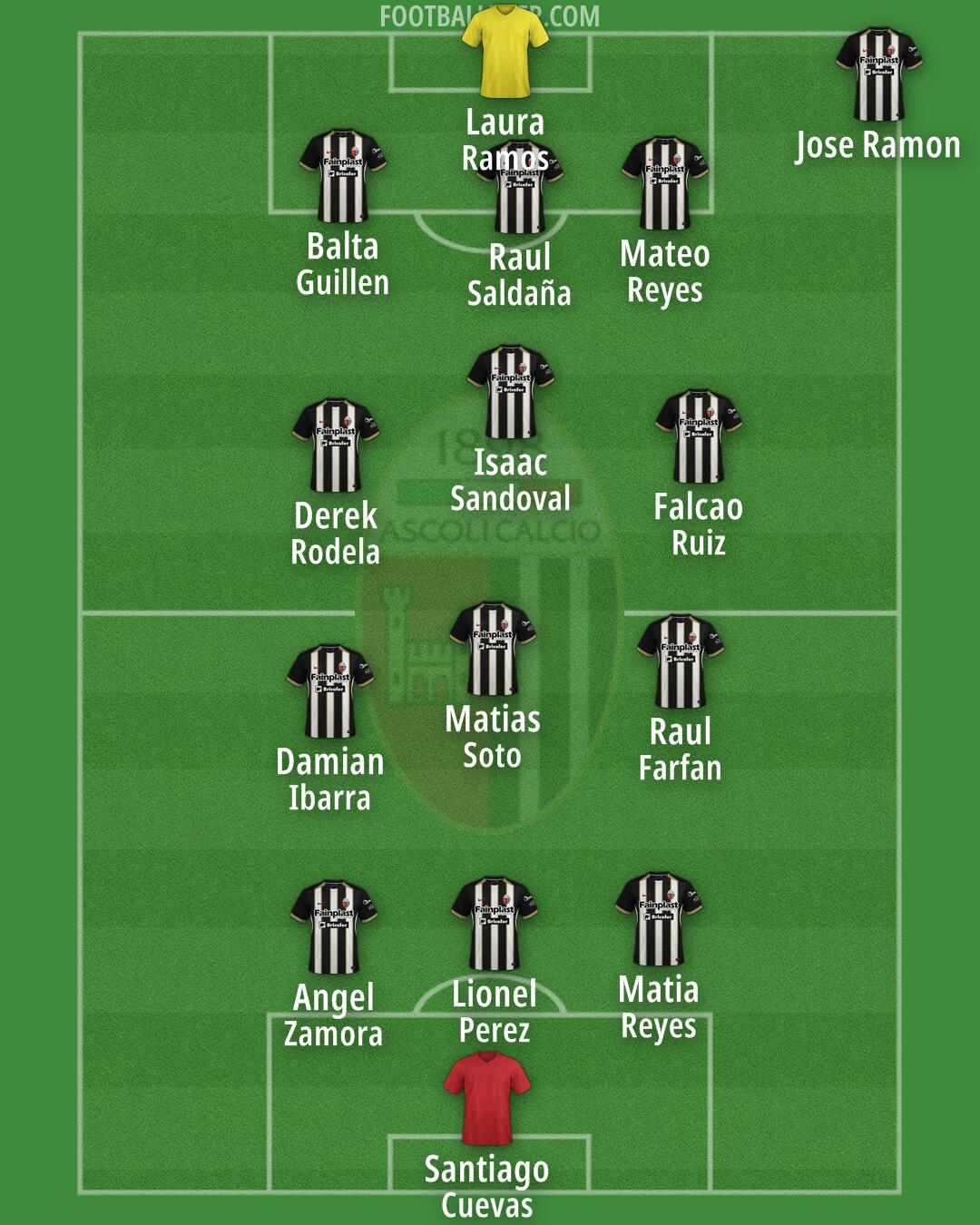 Ascoli Formation 2025