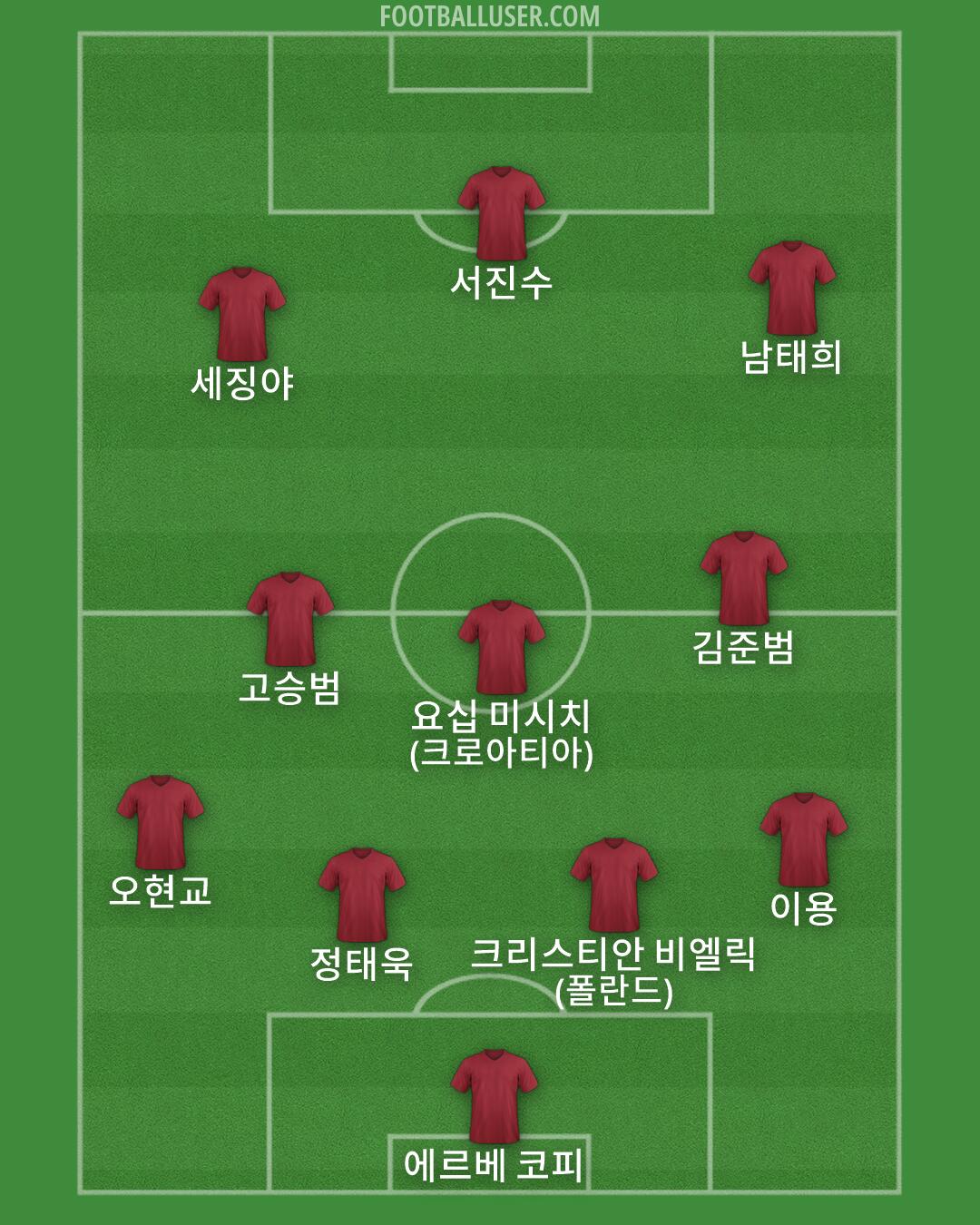 Custom Team Formation 2025