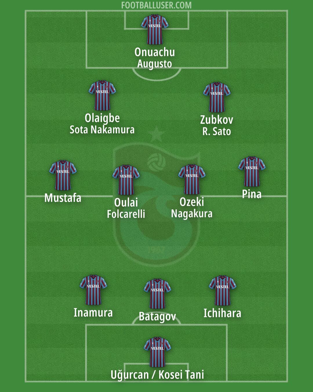 Trabzonspor Formation 2025