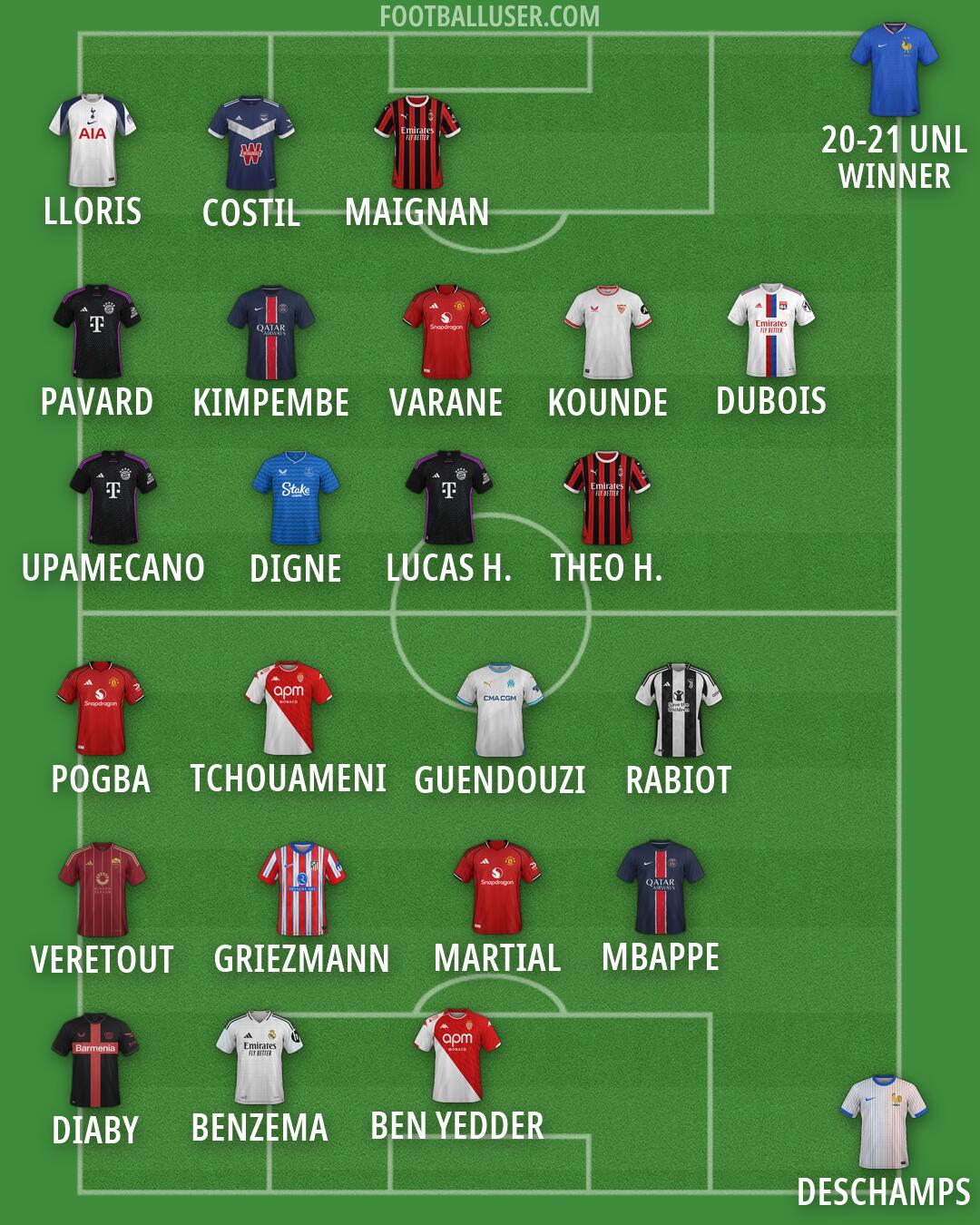 Custom Team Formation 2025