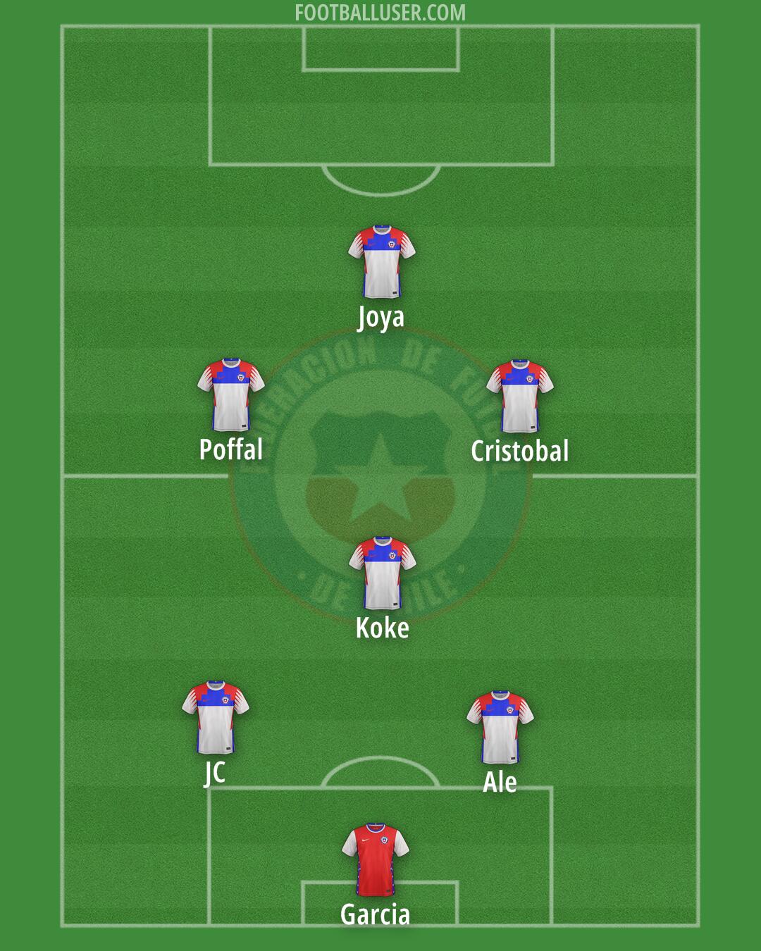 Chile Formation 2025