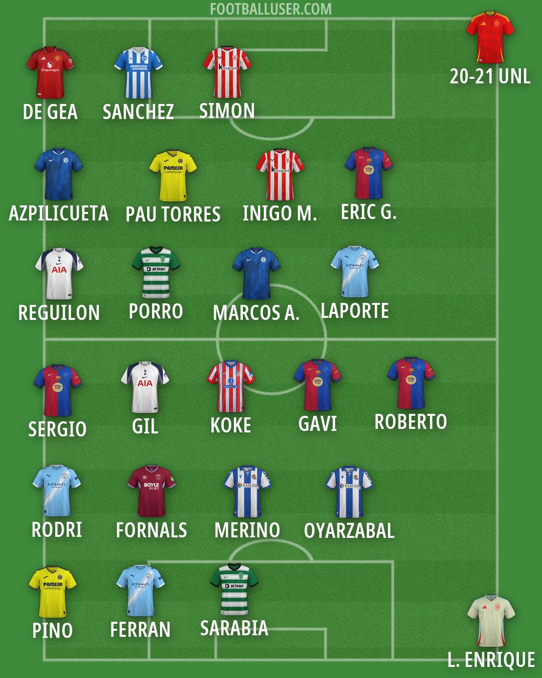 Custom Team Formation 2025