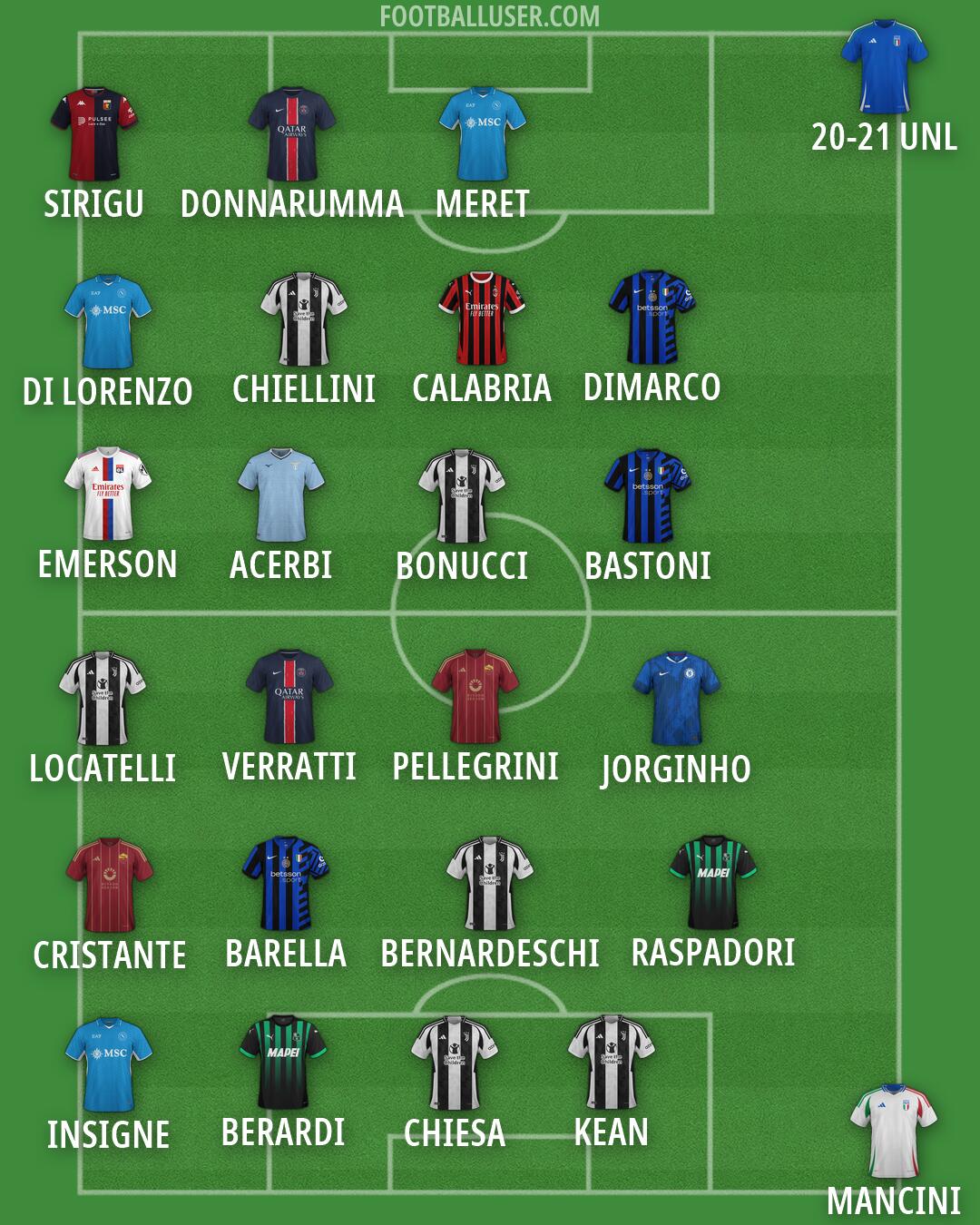 Custom Team Formation 2025