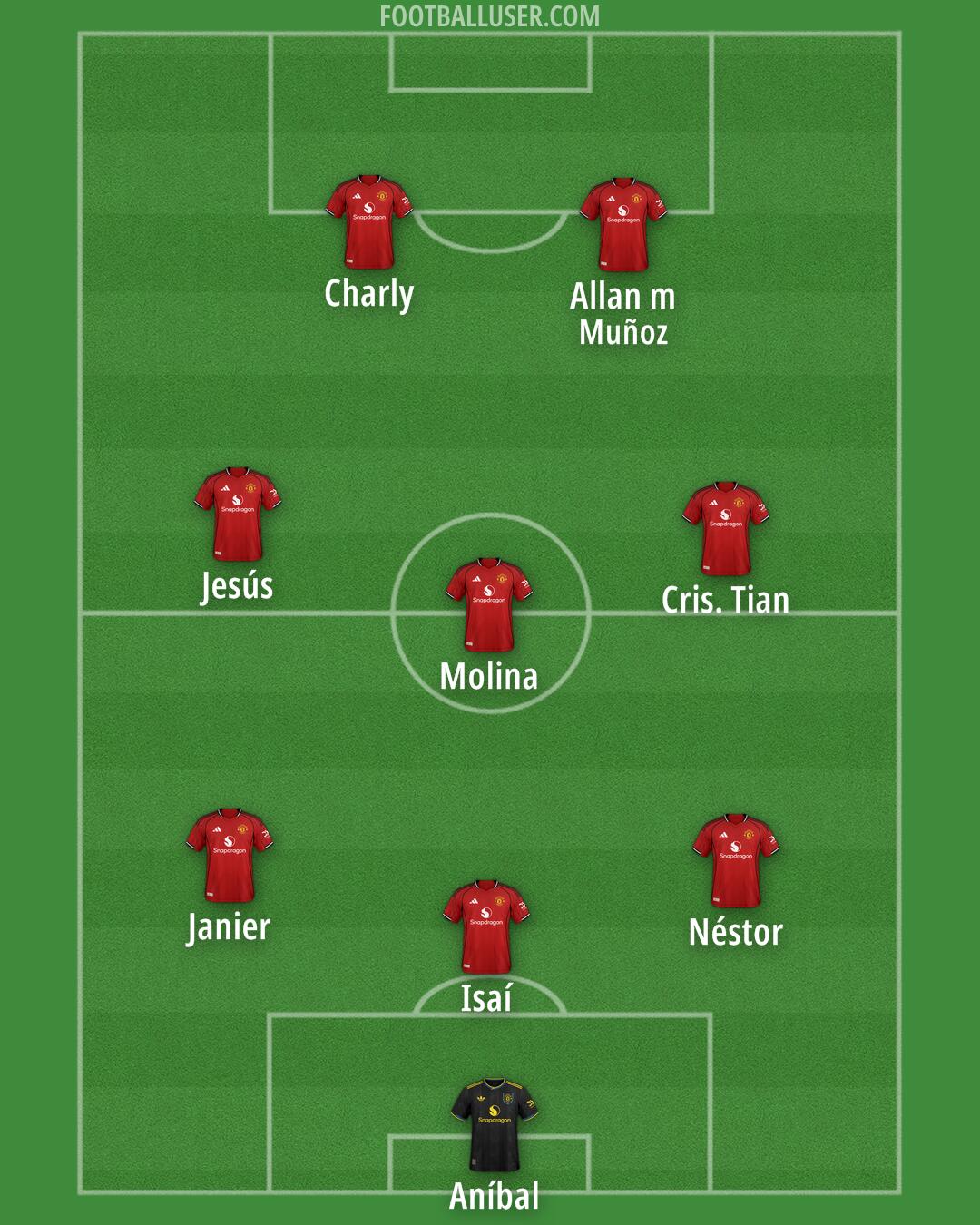 Man Utd Formation 2025
