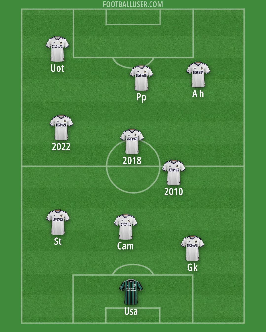 LA Galaxy Formation 2025