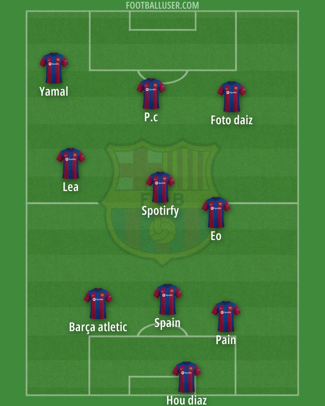 Barça Atlètic Formation 2025