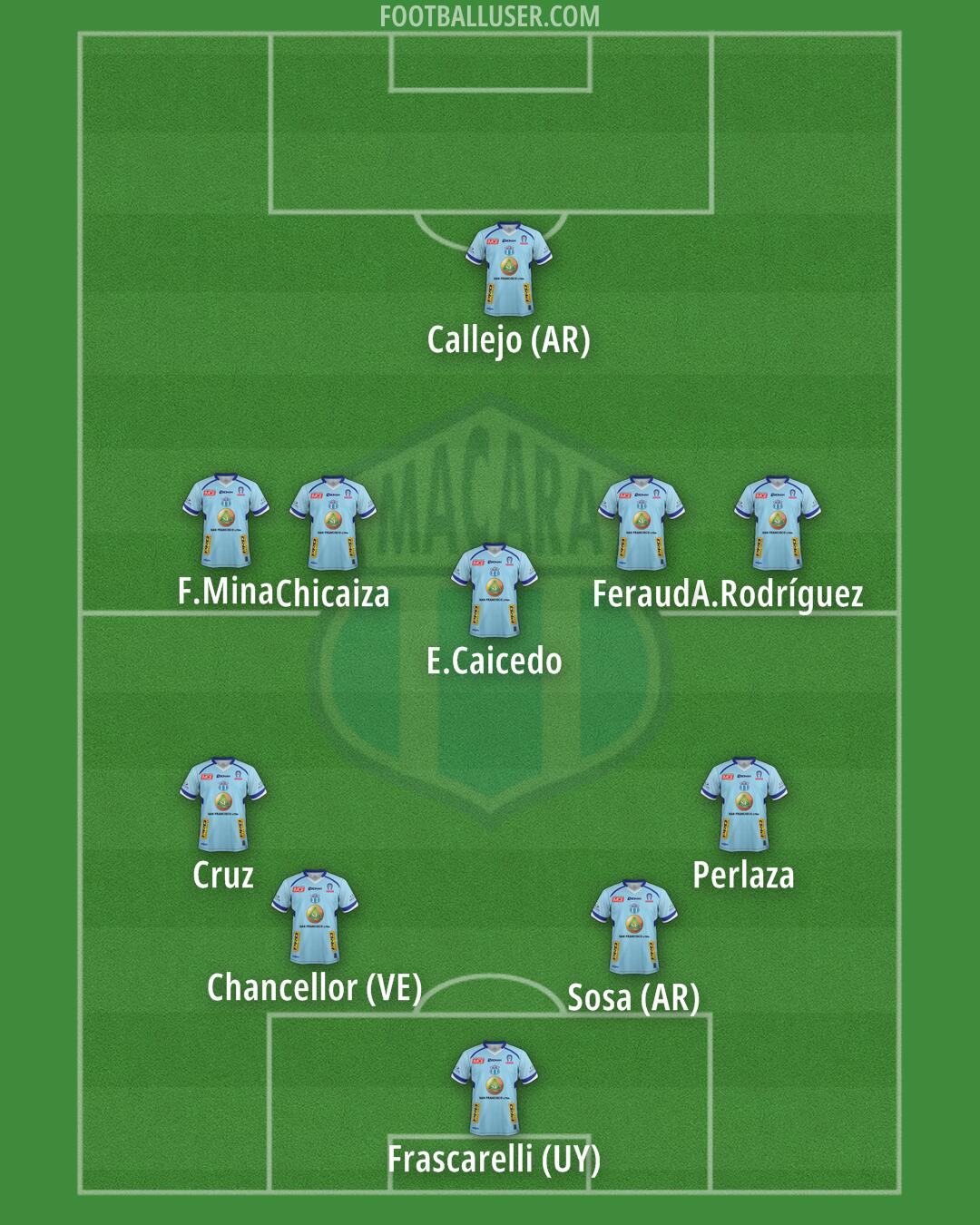 Macará Formation 2025