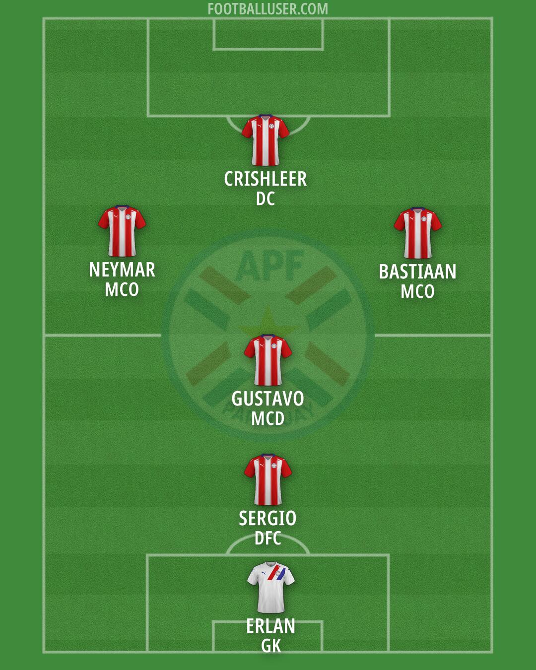 Paraguay Formation 2025