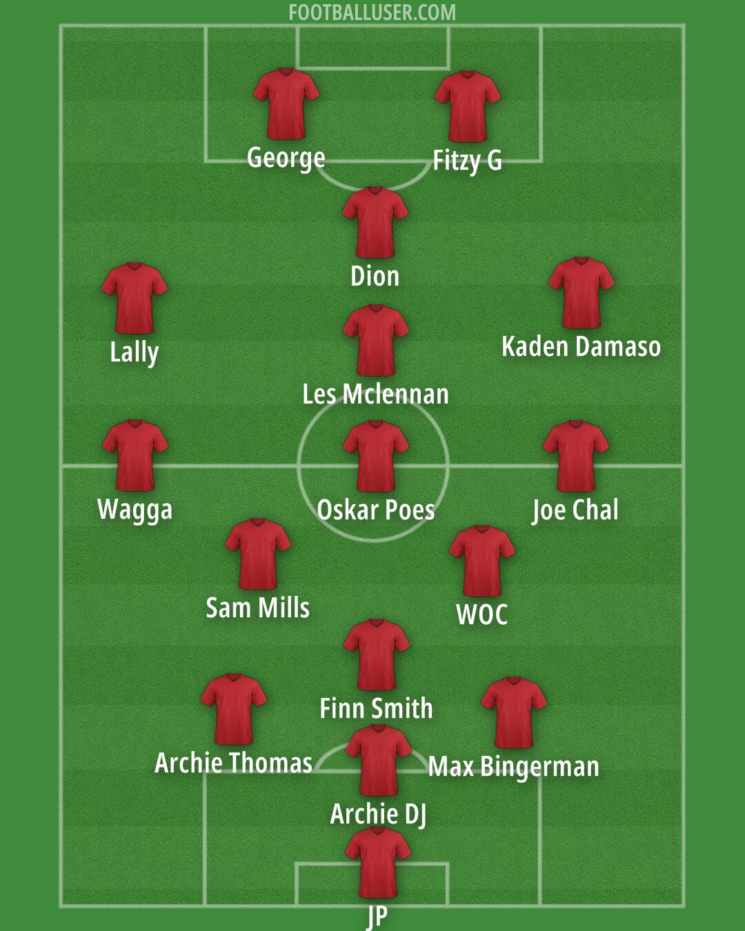 Australia Formation 2025