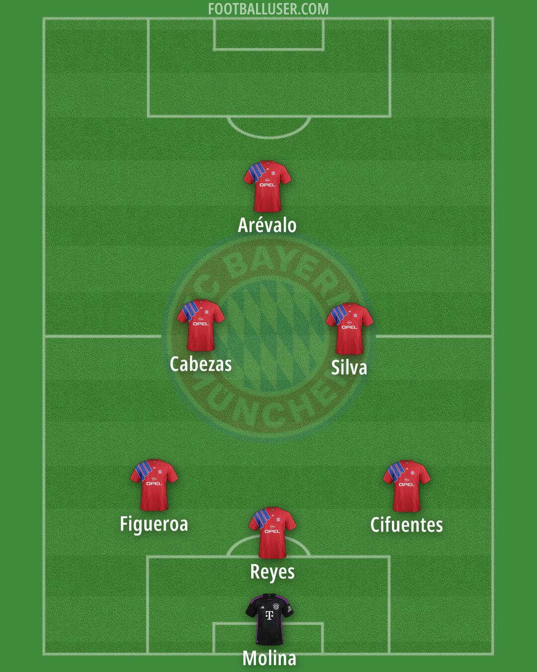 FC Bayern Formation 2025