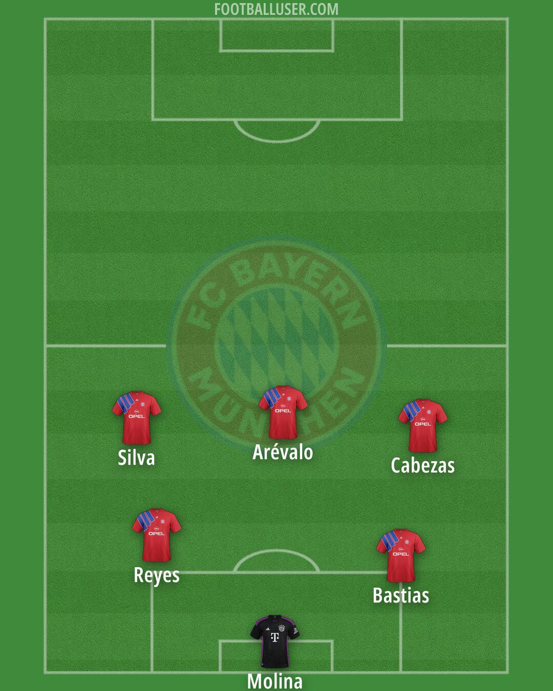 FC Bayern Formation 2025