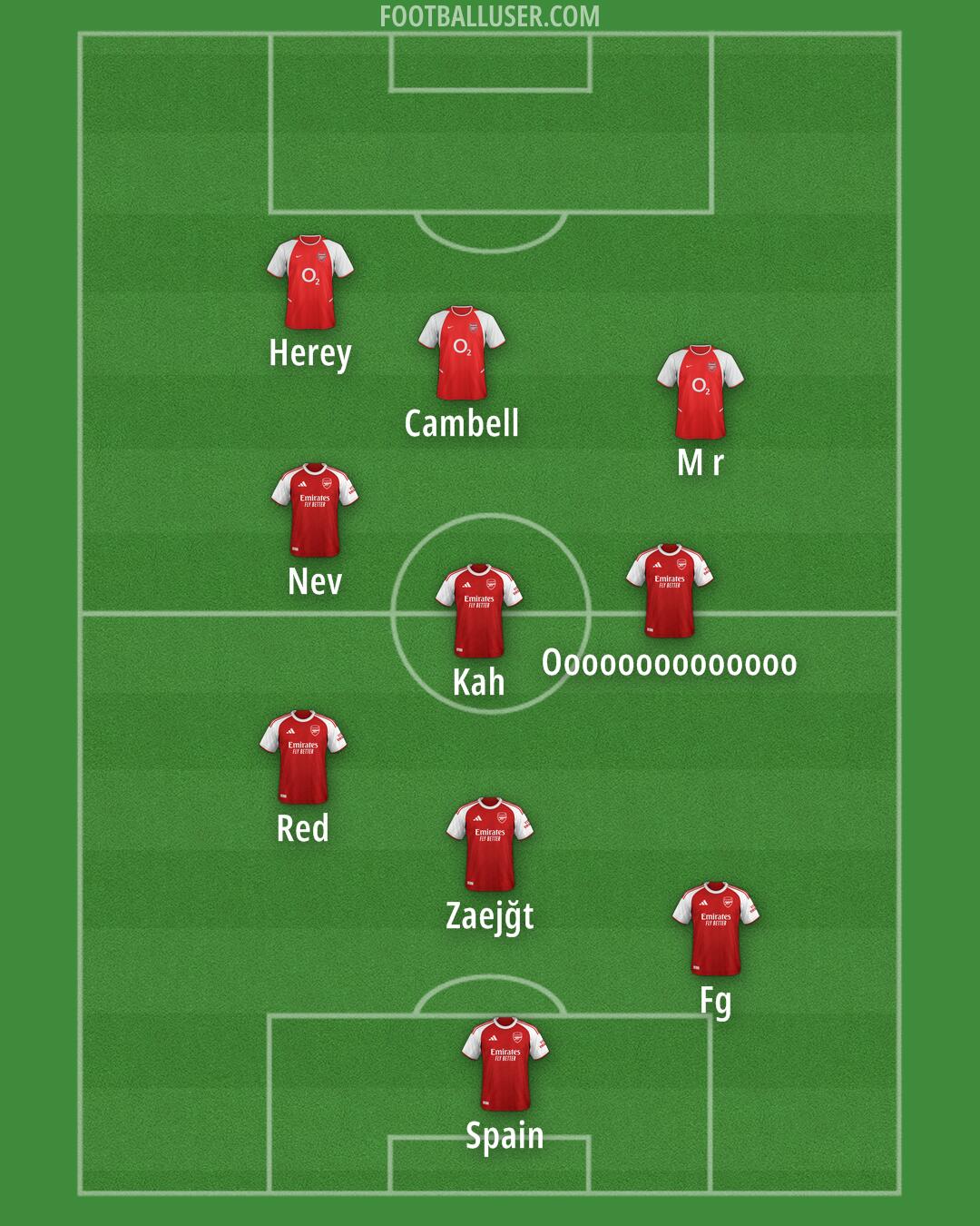 Arsenal Formation 2025