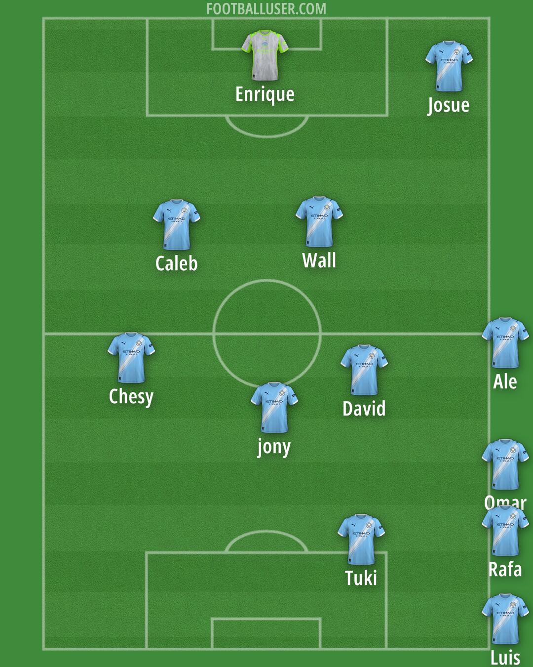 Man City Formation 2025