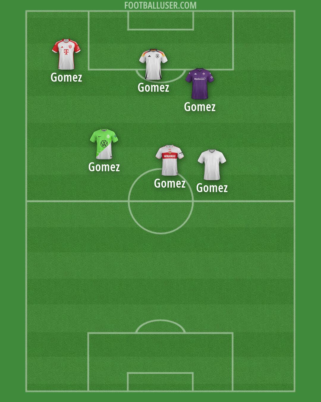 Custom Team Formation 2025