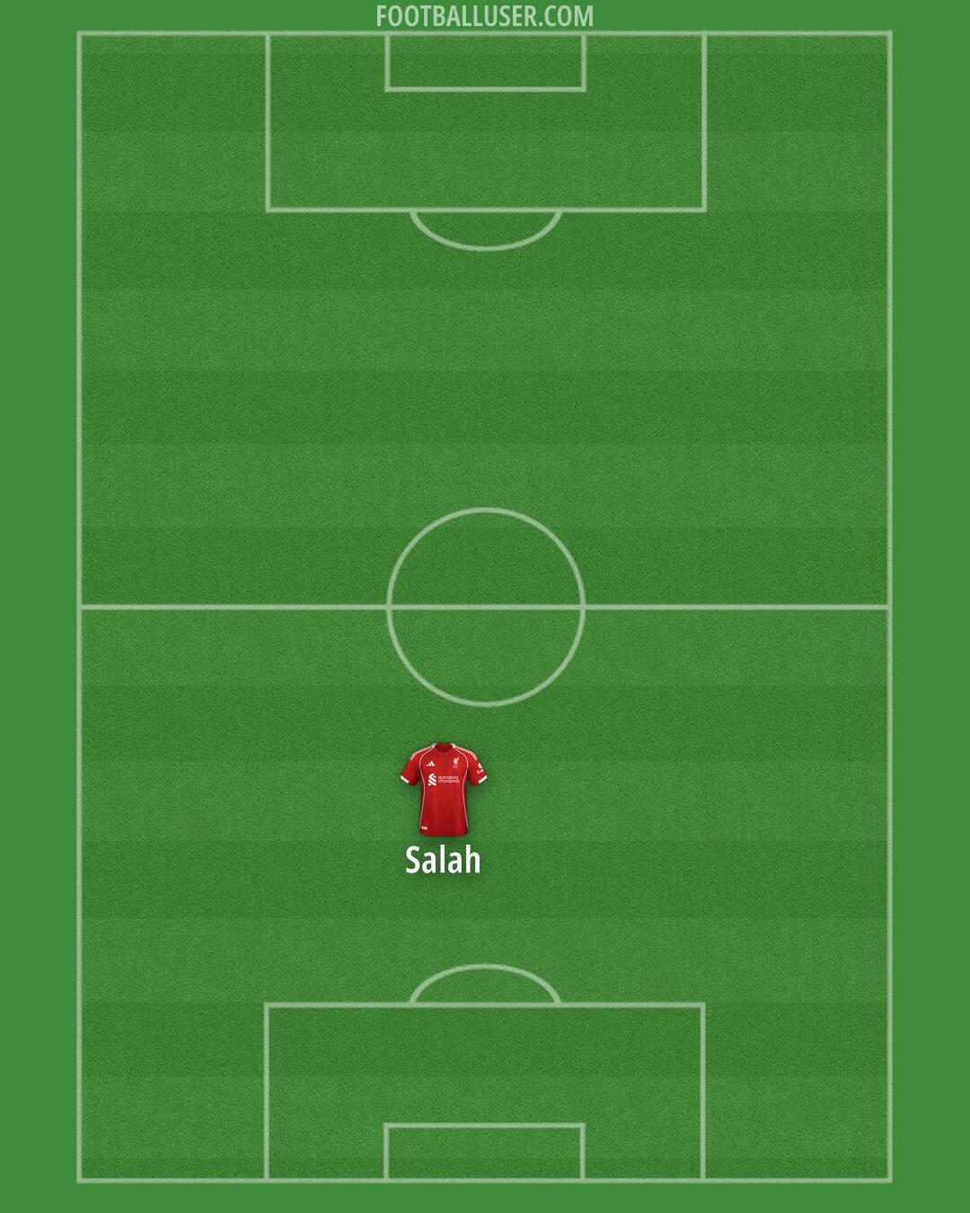 Liverpool Formation 2025