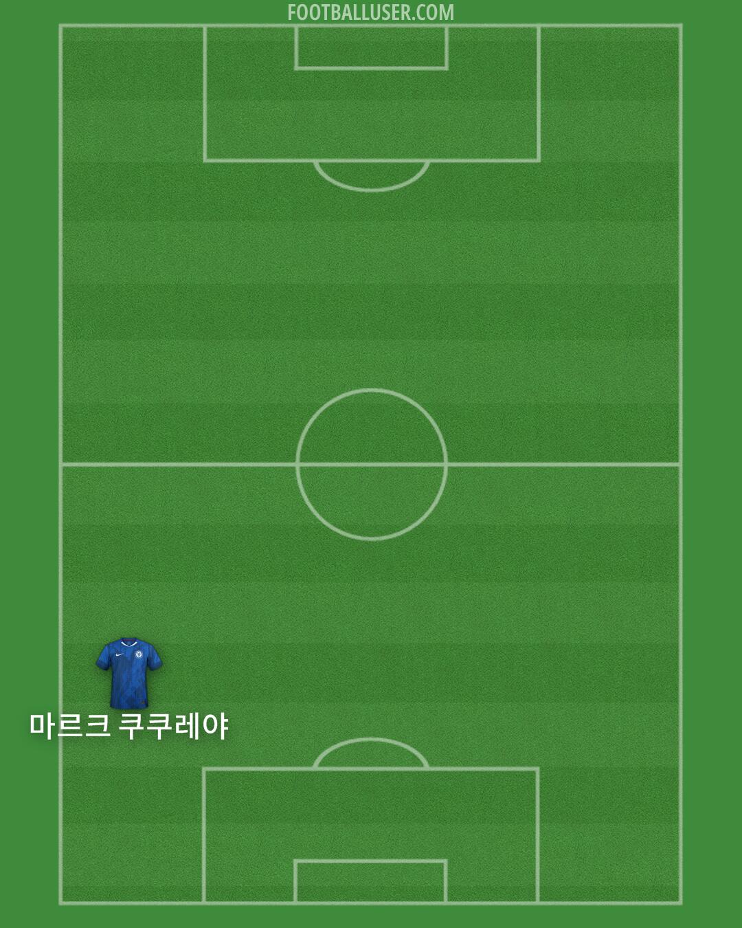Chelsea Formation 2025