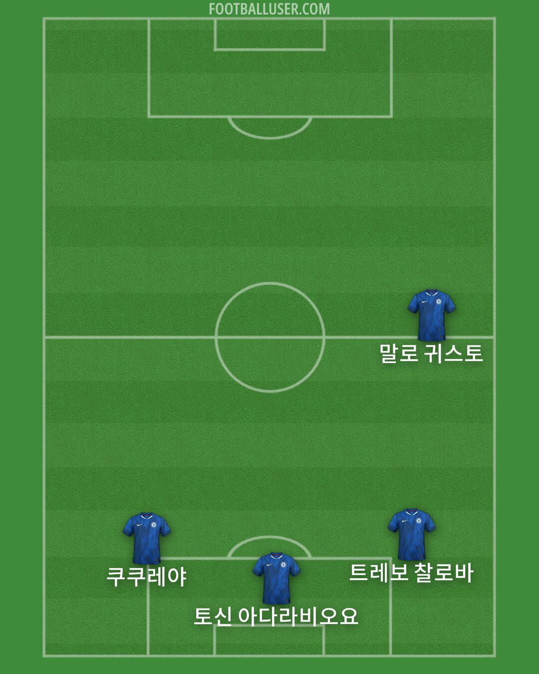 Chelsea Formation 2025