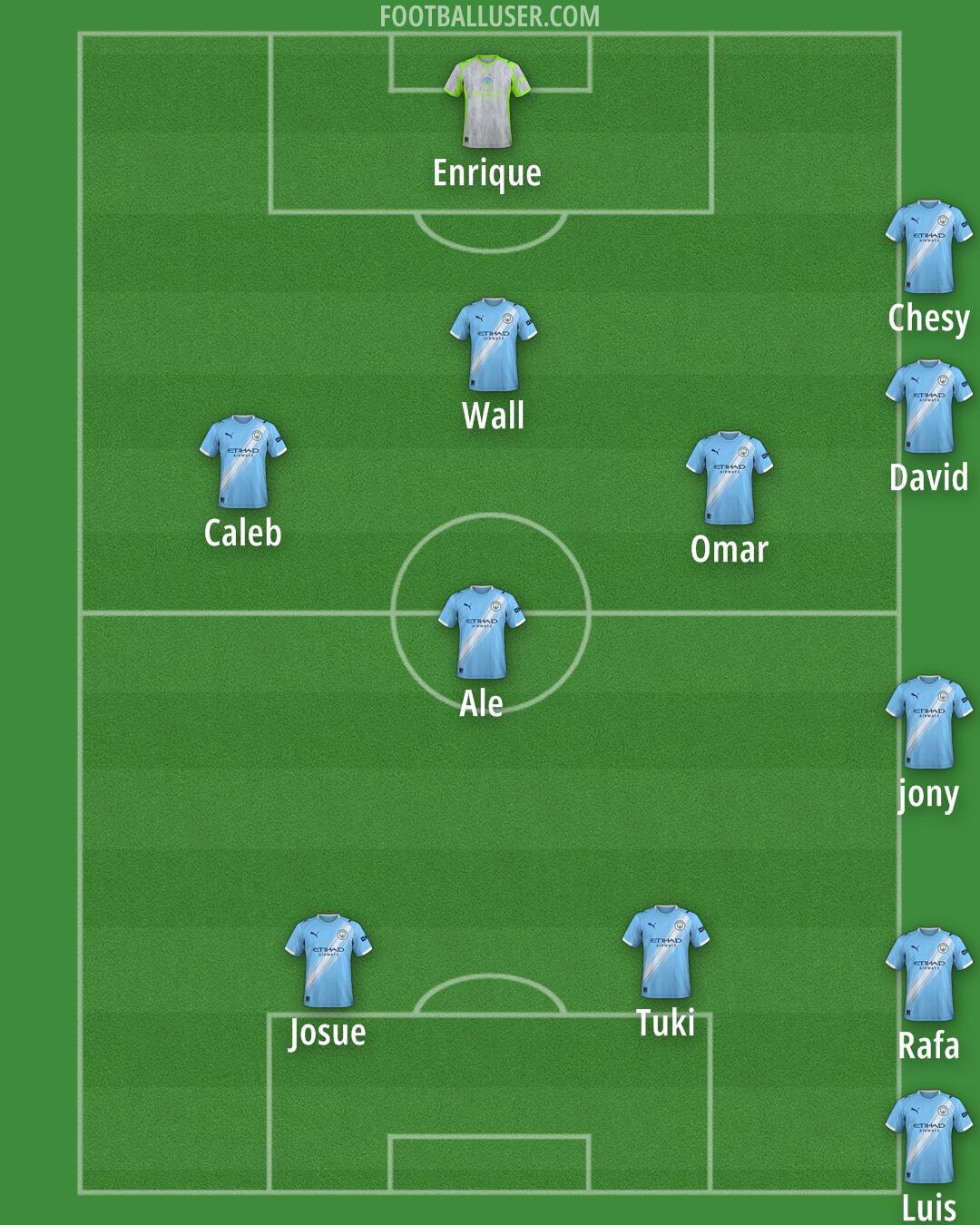 Man City Formation 2025