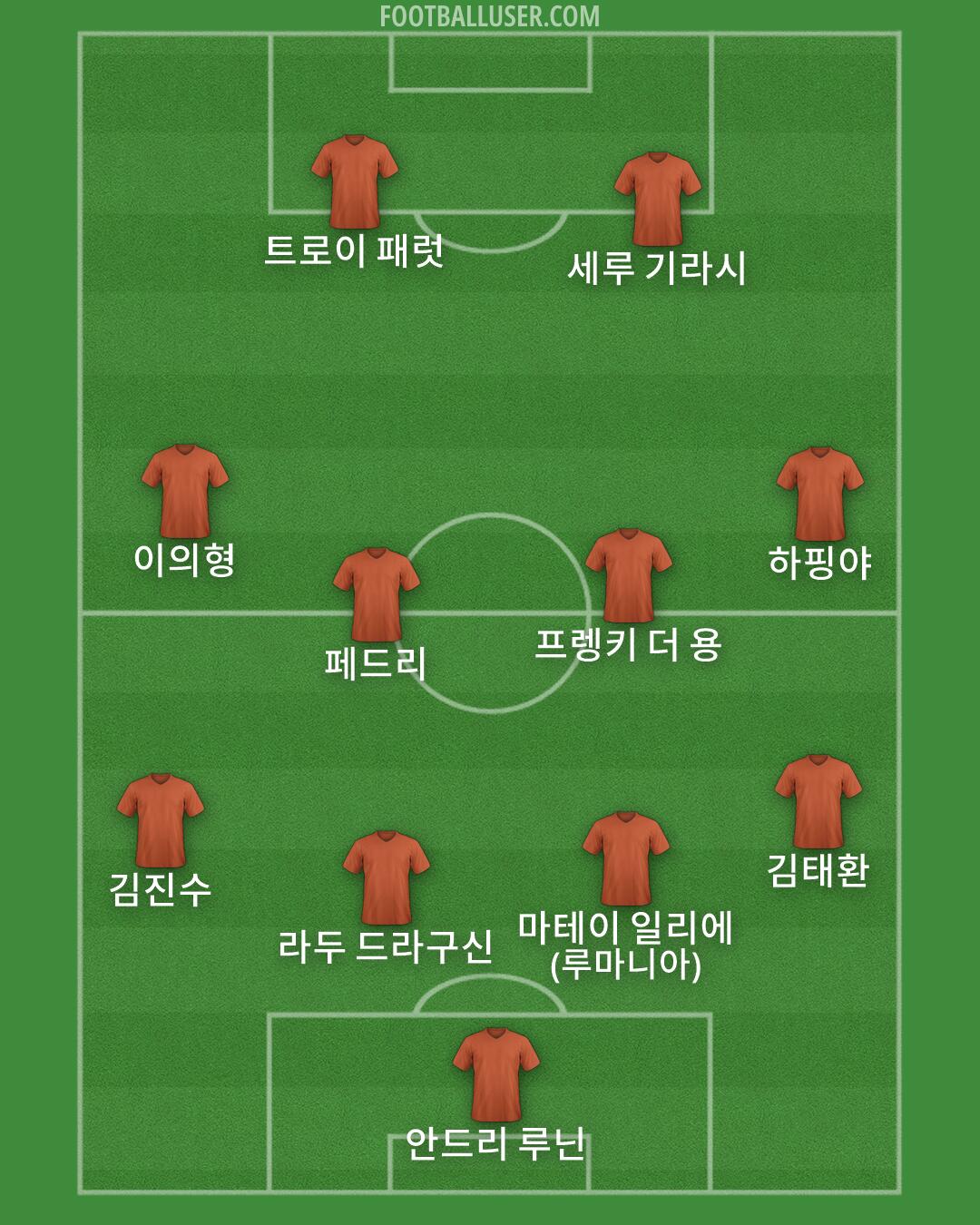 Custom Team Formation 2025