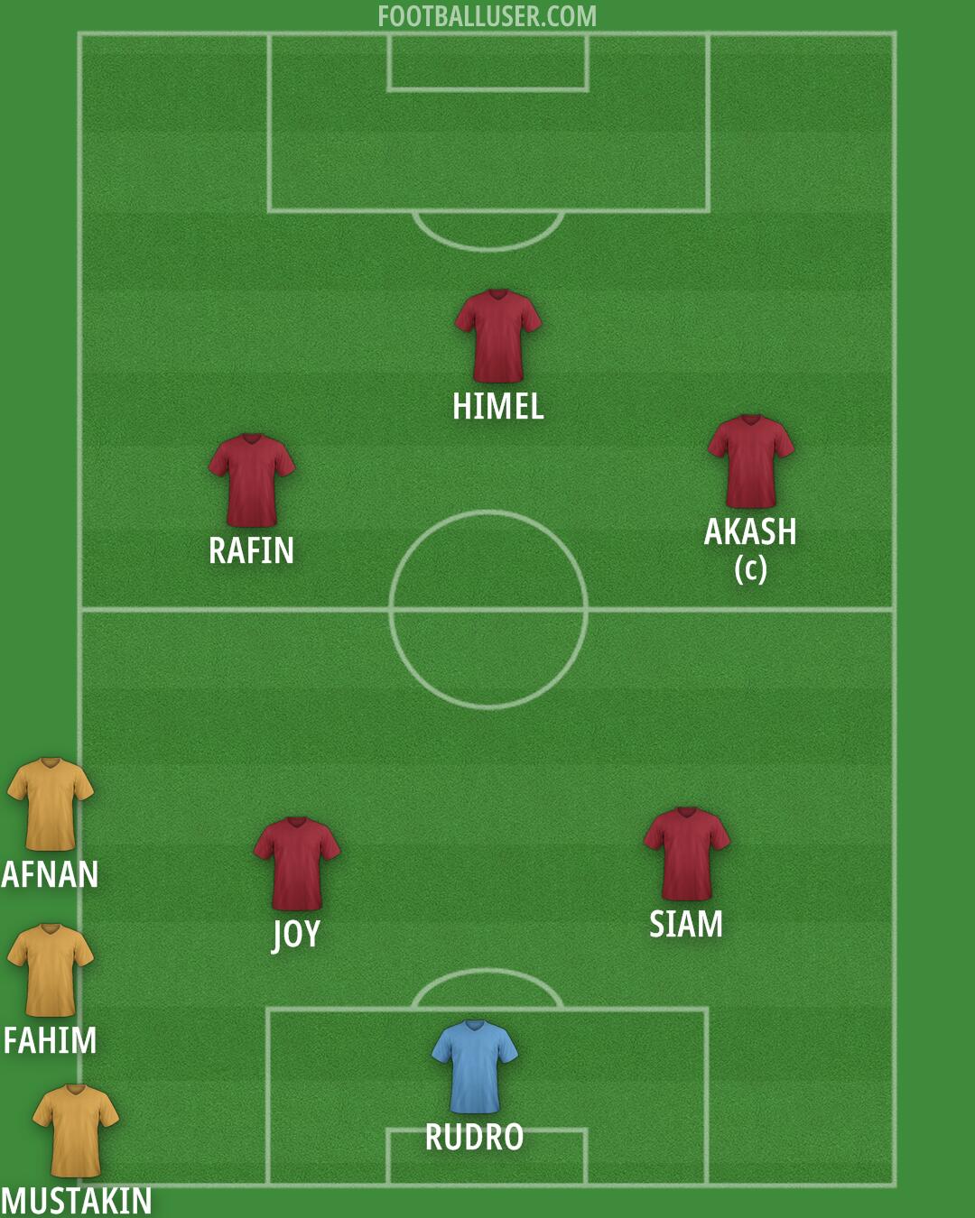 Barnsley Formation 2025
