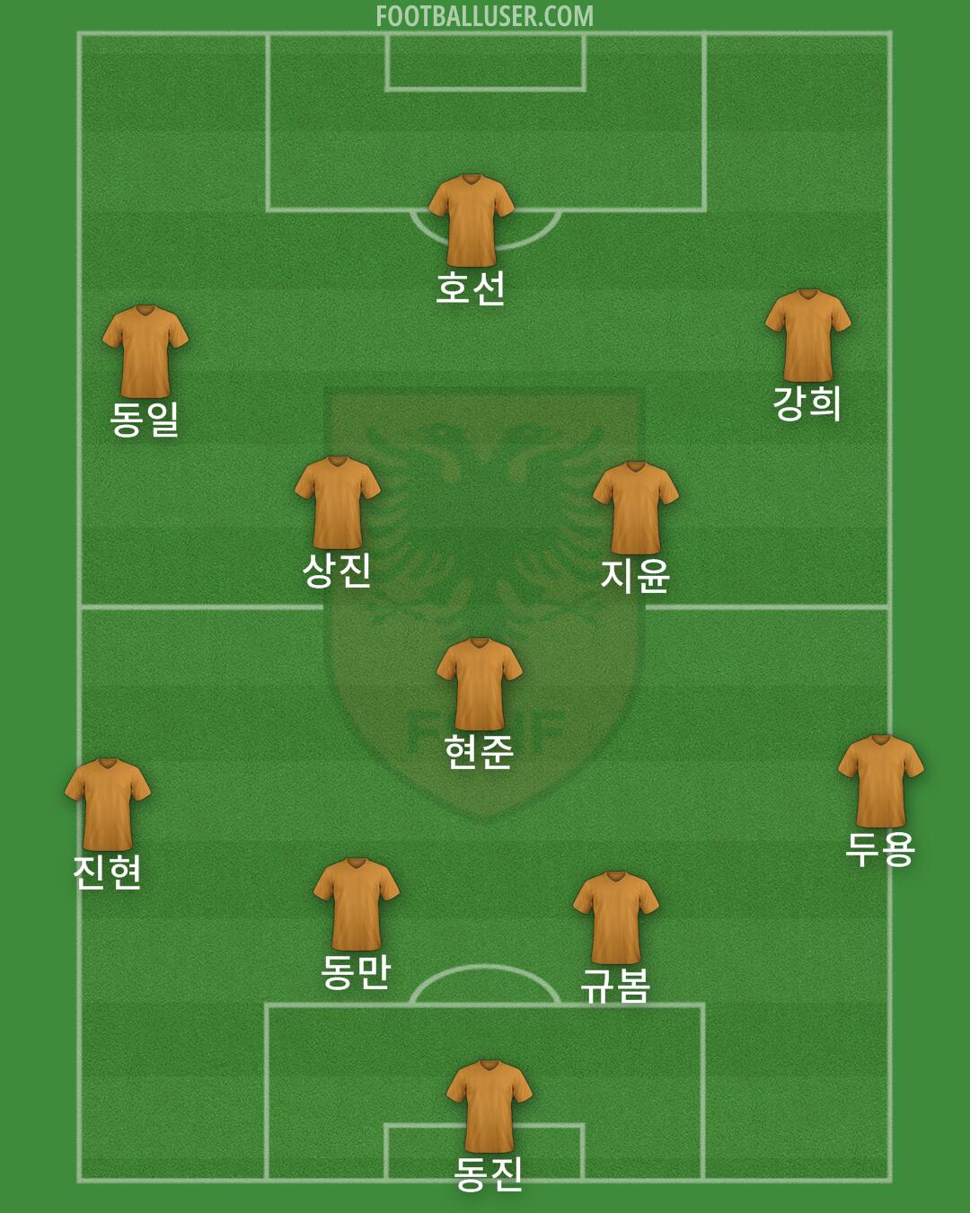 Albania Formation 2025