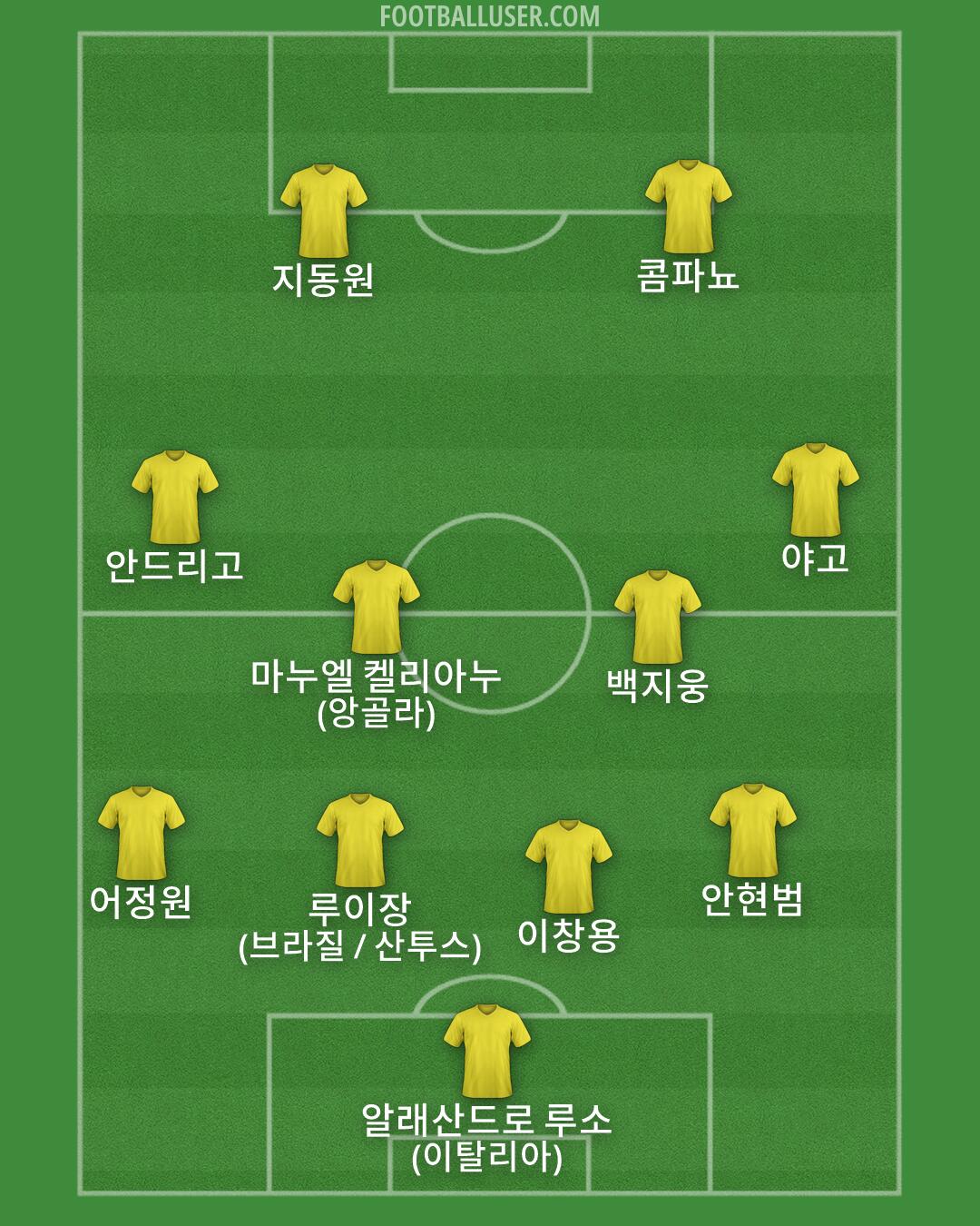 Custom Team Formation 2025