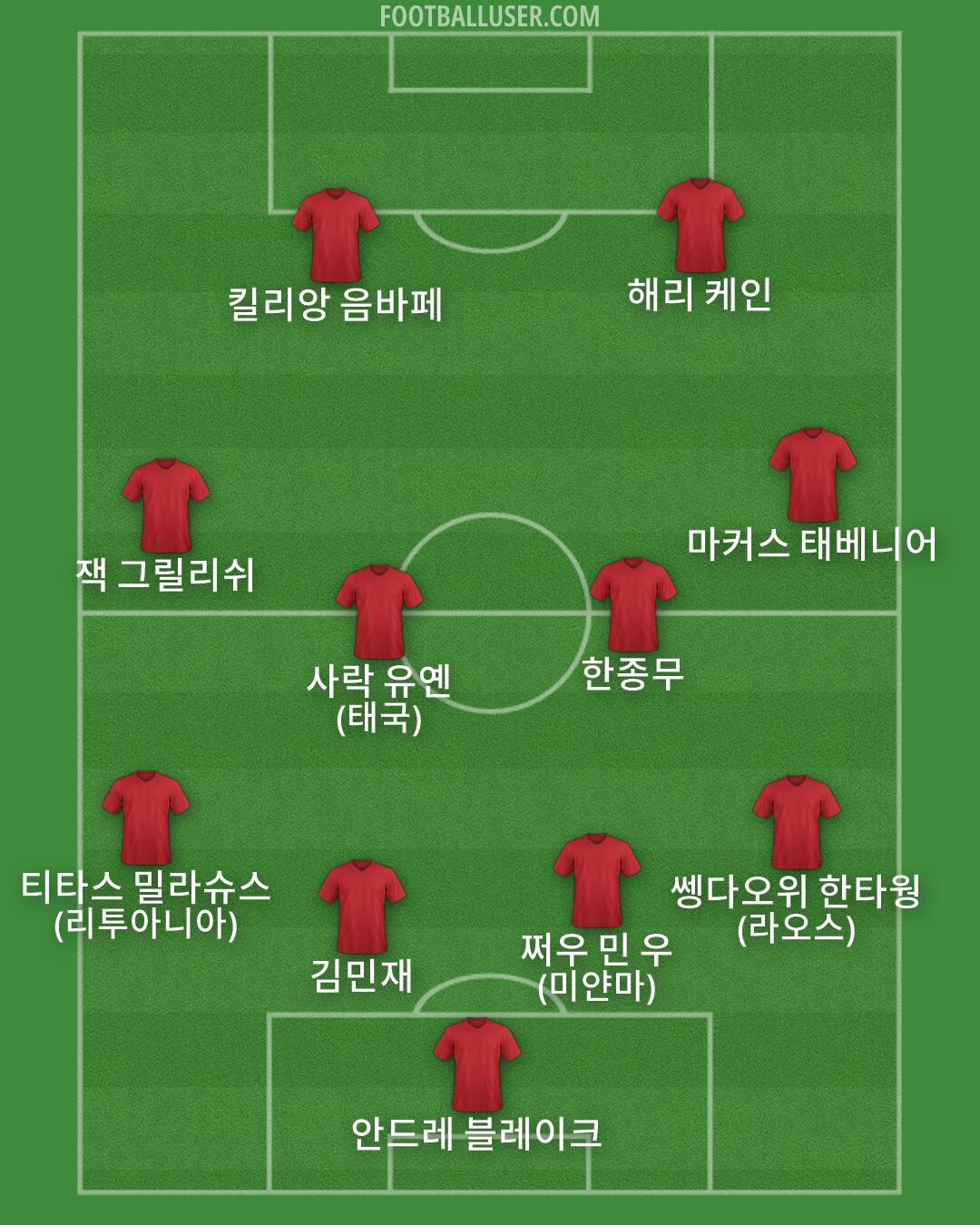 Custom Team Formation 2025