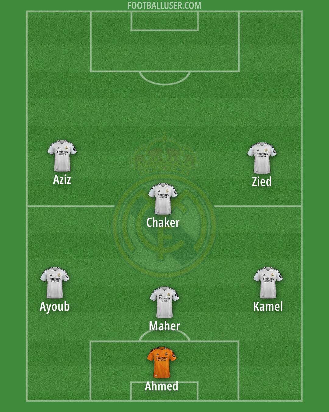 Real Madrid Formation 2025