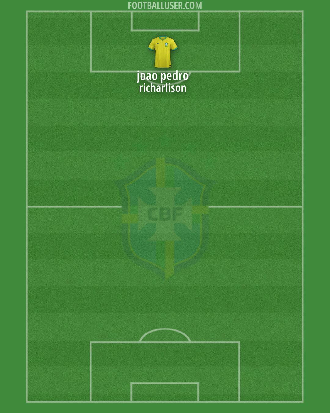Brazil Formation 2025