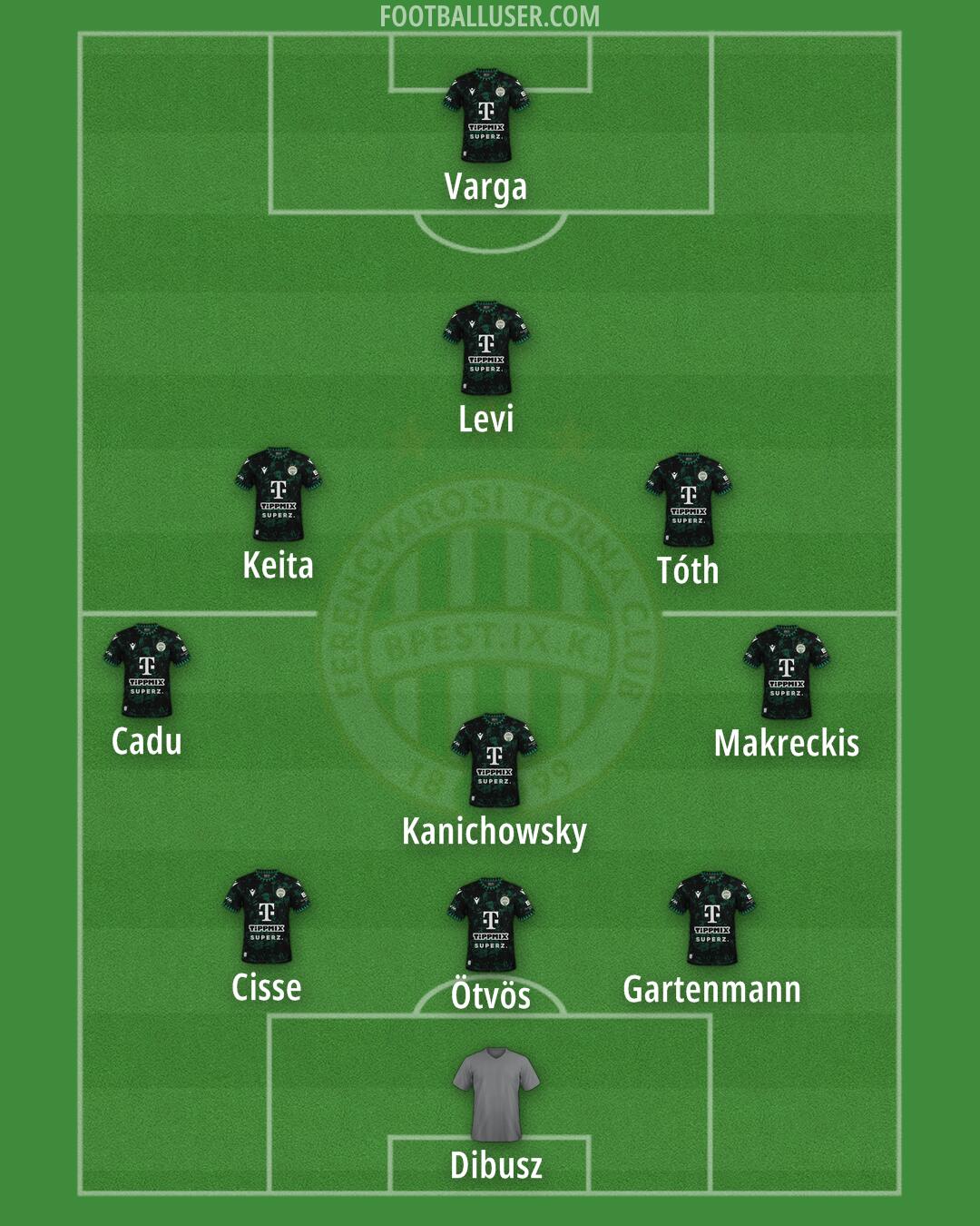 Ferencváros Formation 2025