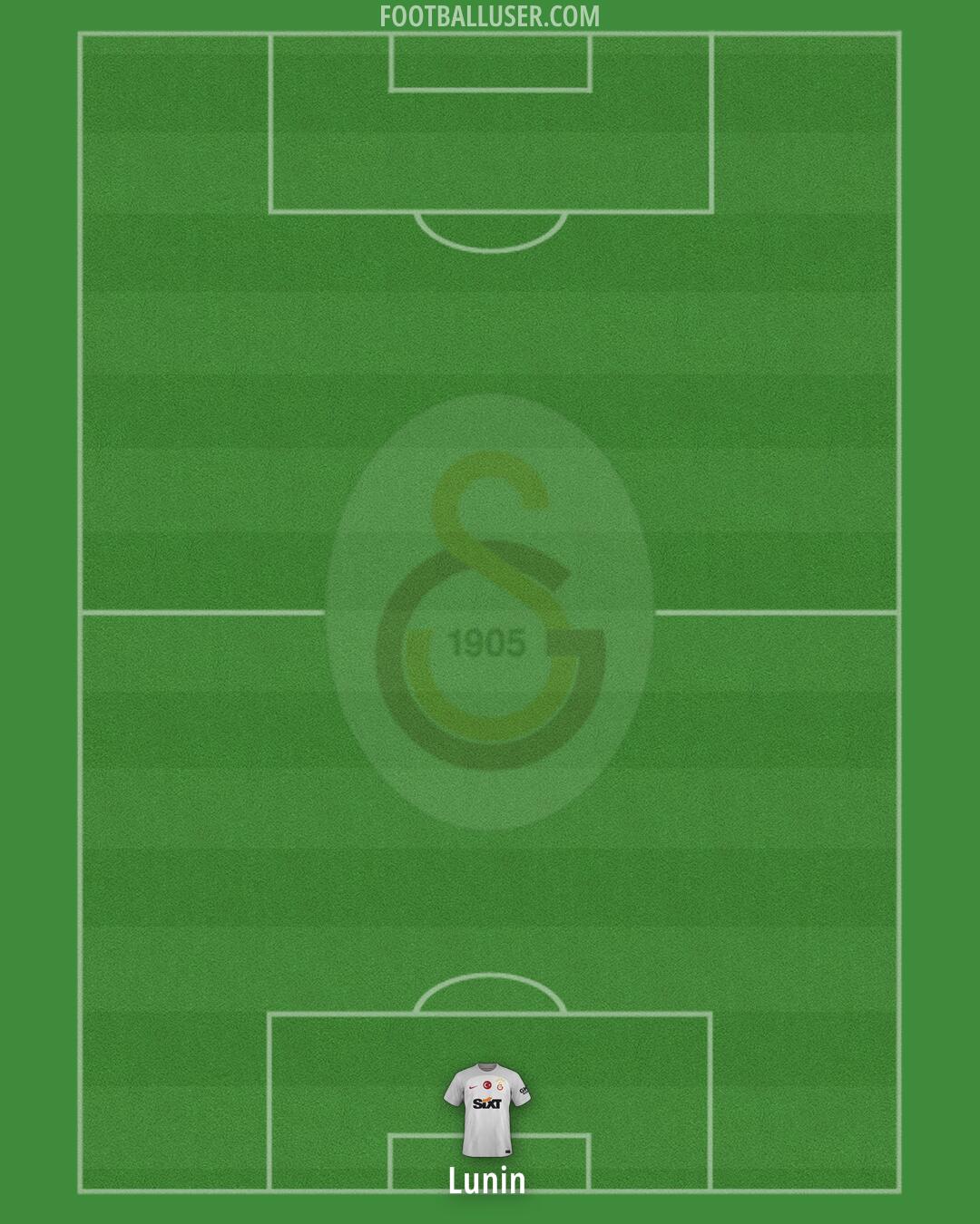 Galatasaray Formation 2025