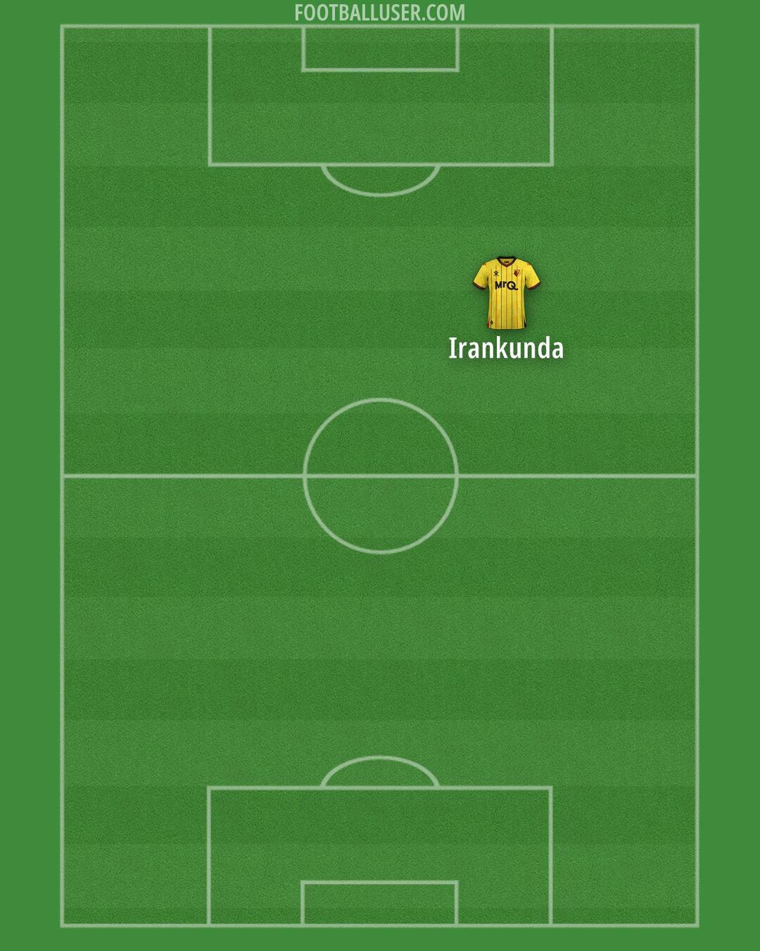Watford Formation 2025