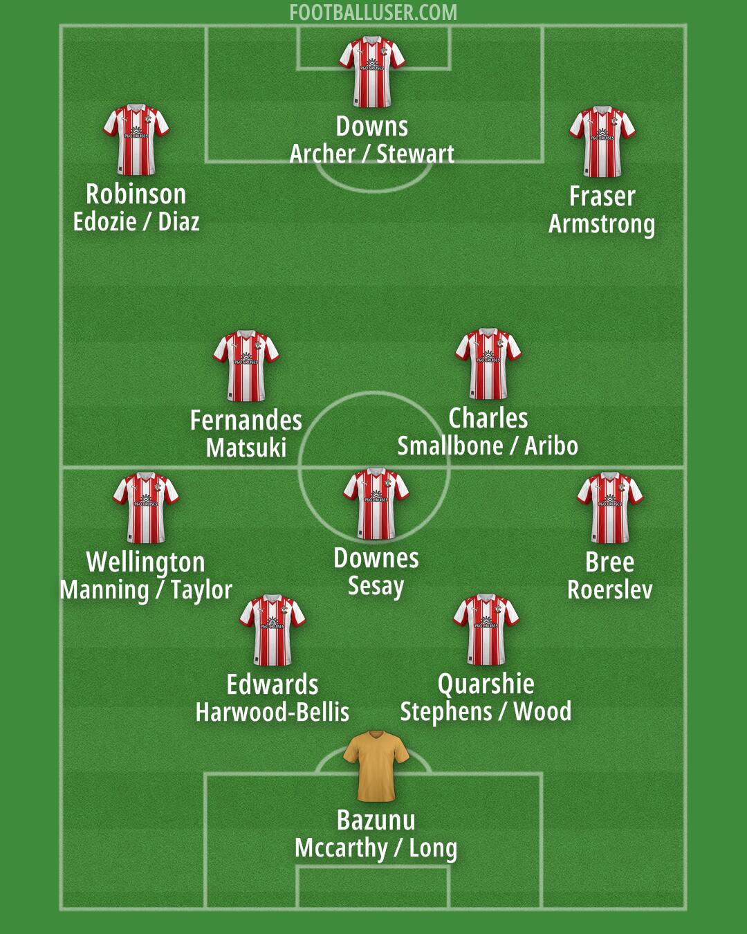 Southampton Formation 2025
