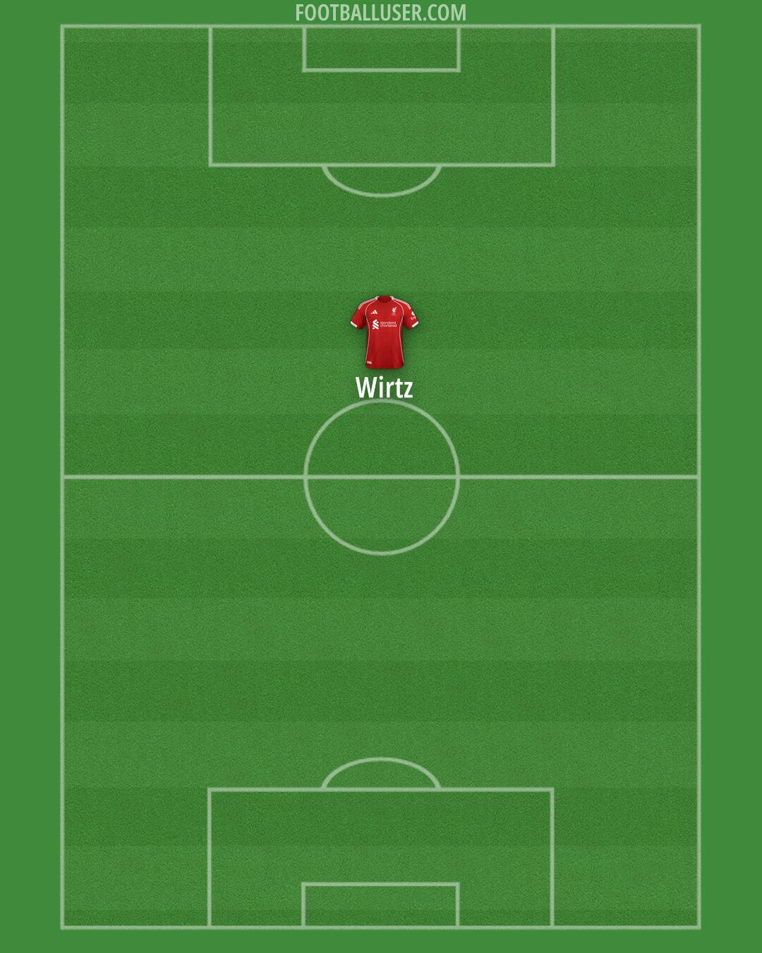 Liverpool Formation 2025
