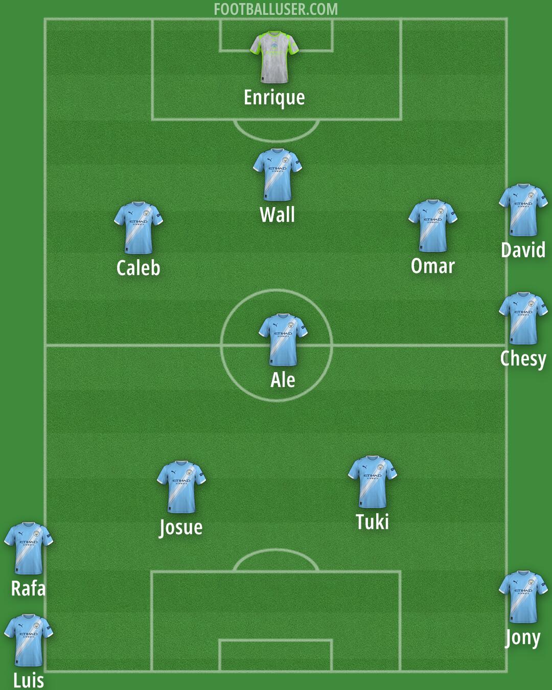 Man City Formation 2025
