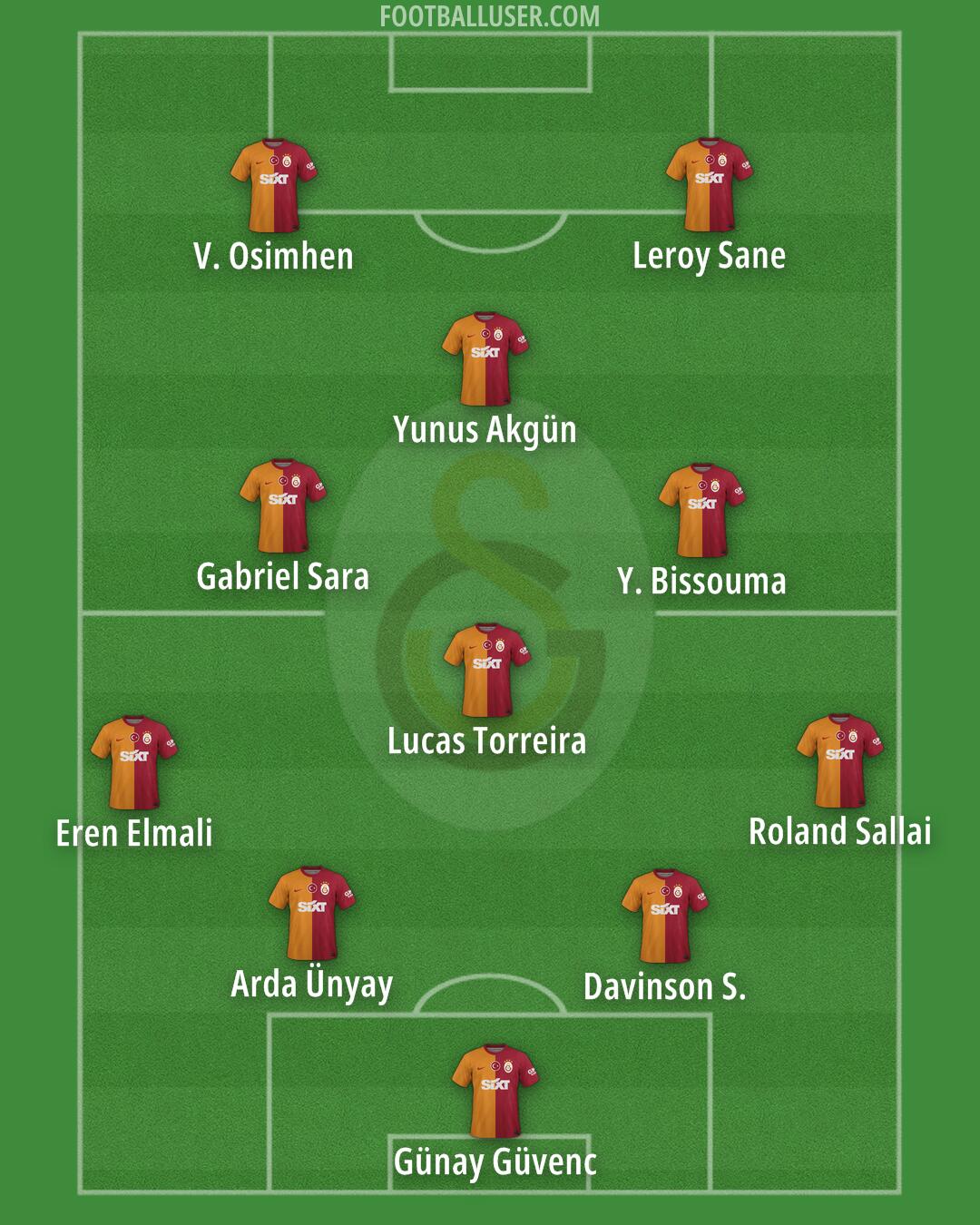 Galatasaray Formation 2025