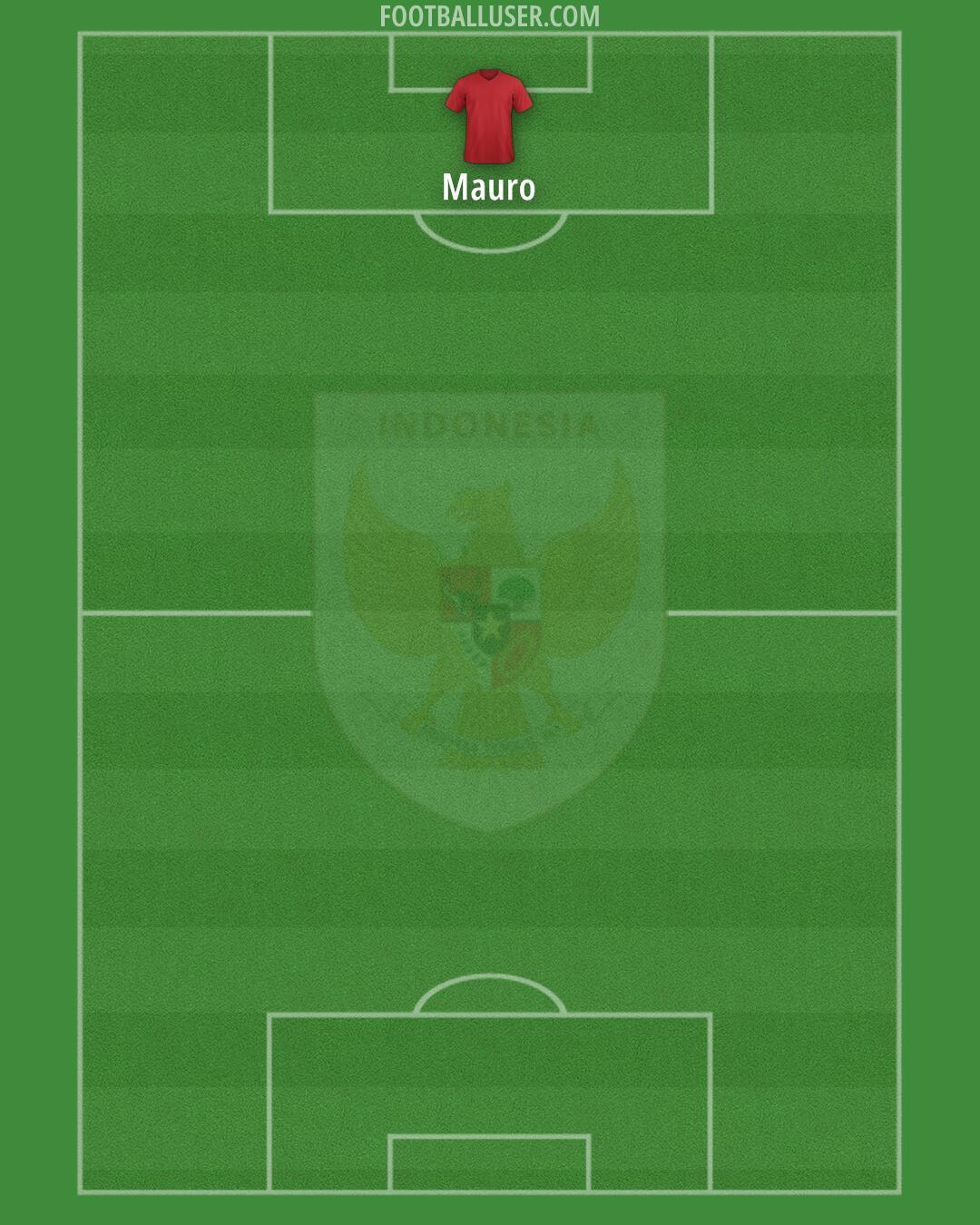 Indonesia Formation 2025