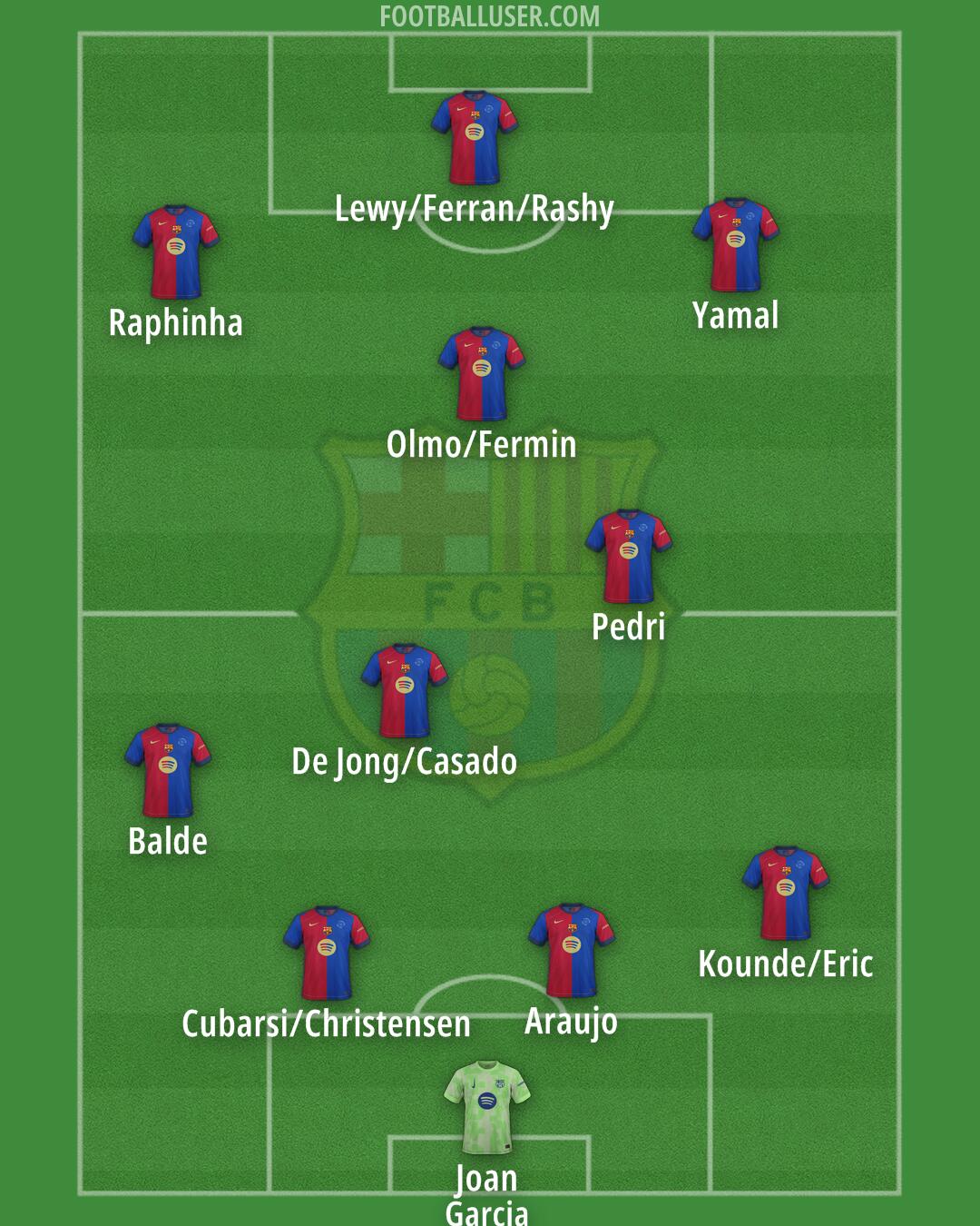 Barcelona Formation 2025
